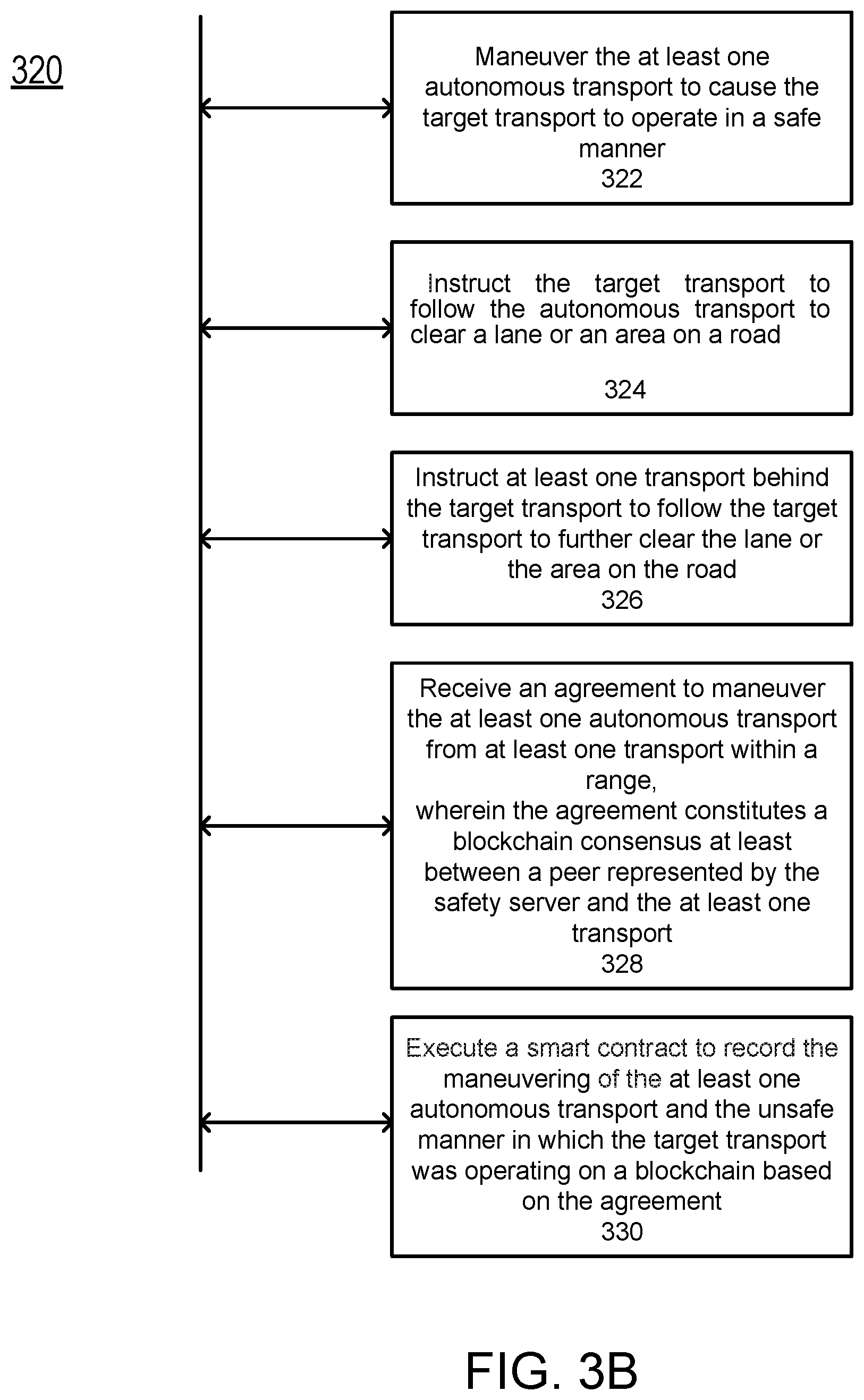 Patent US11847919 Figure 6 – Control of transport en route