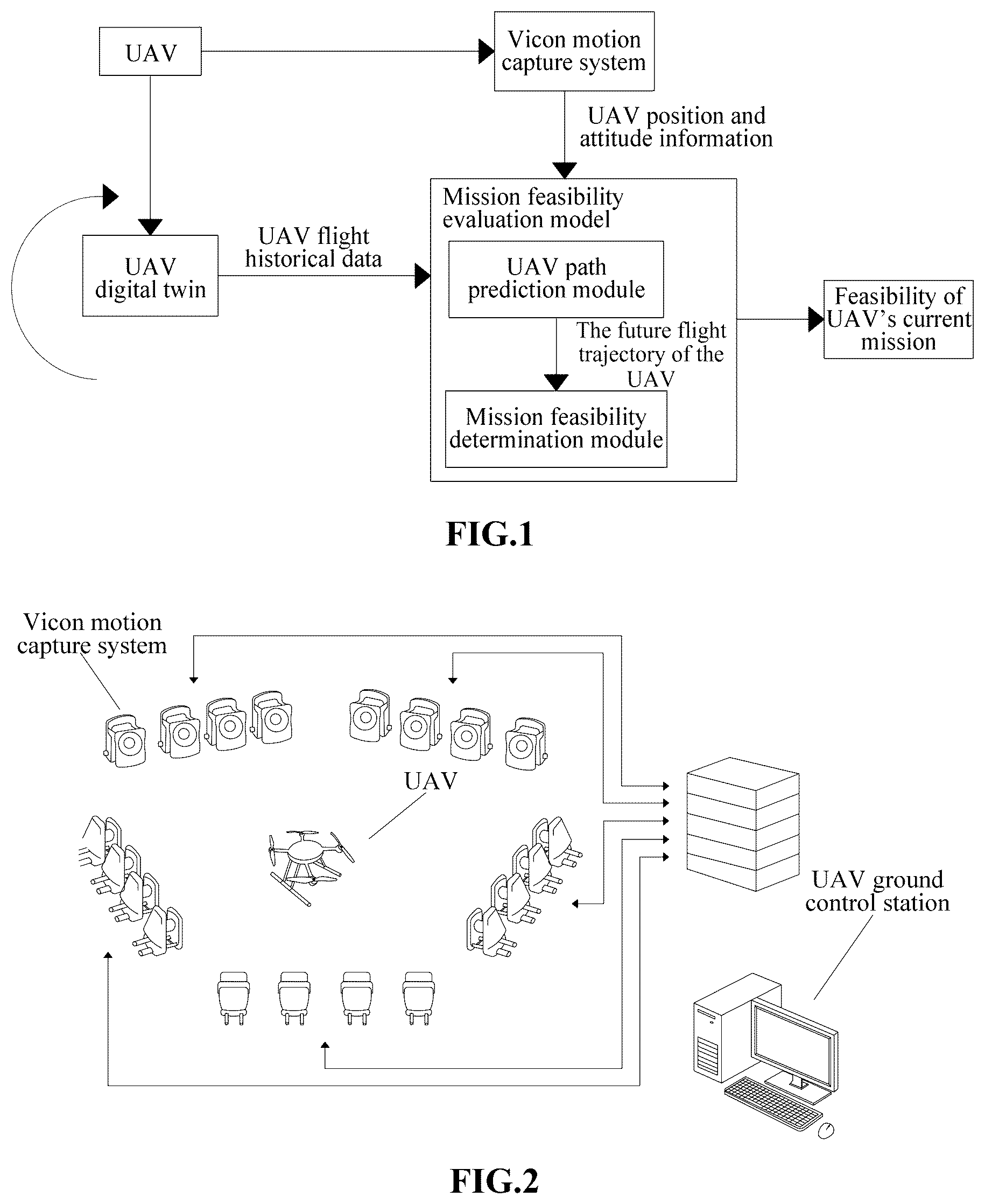 Patent US11847920 Figure 1 – Method for feasibility evaluation of UAV digital twin based on vicon motion capture system
