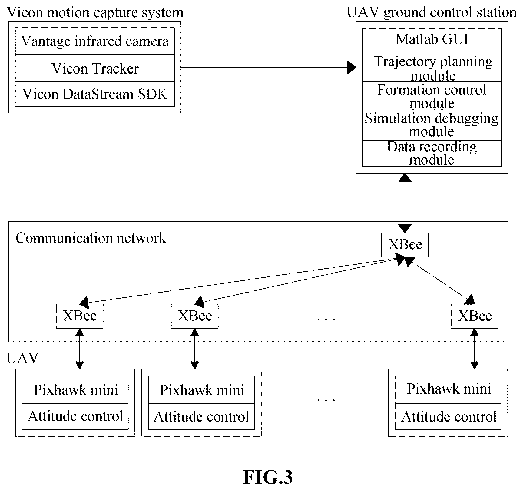 Patent US11847920 Figure 2 – Method for feasibility evaluation of UAV digital twin based on vicon motion capture system