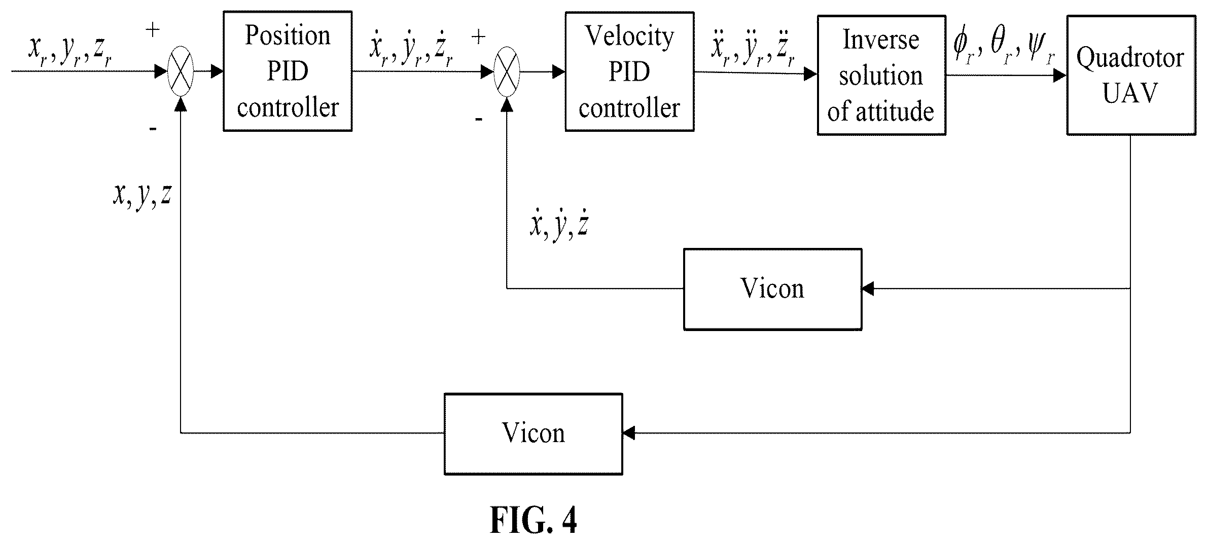 Patent US11847920 Figure 3 – Method for feasibility evaluation of UAV digital twin based on vicon motion capture system