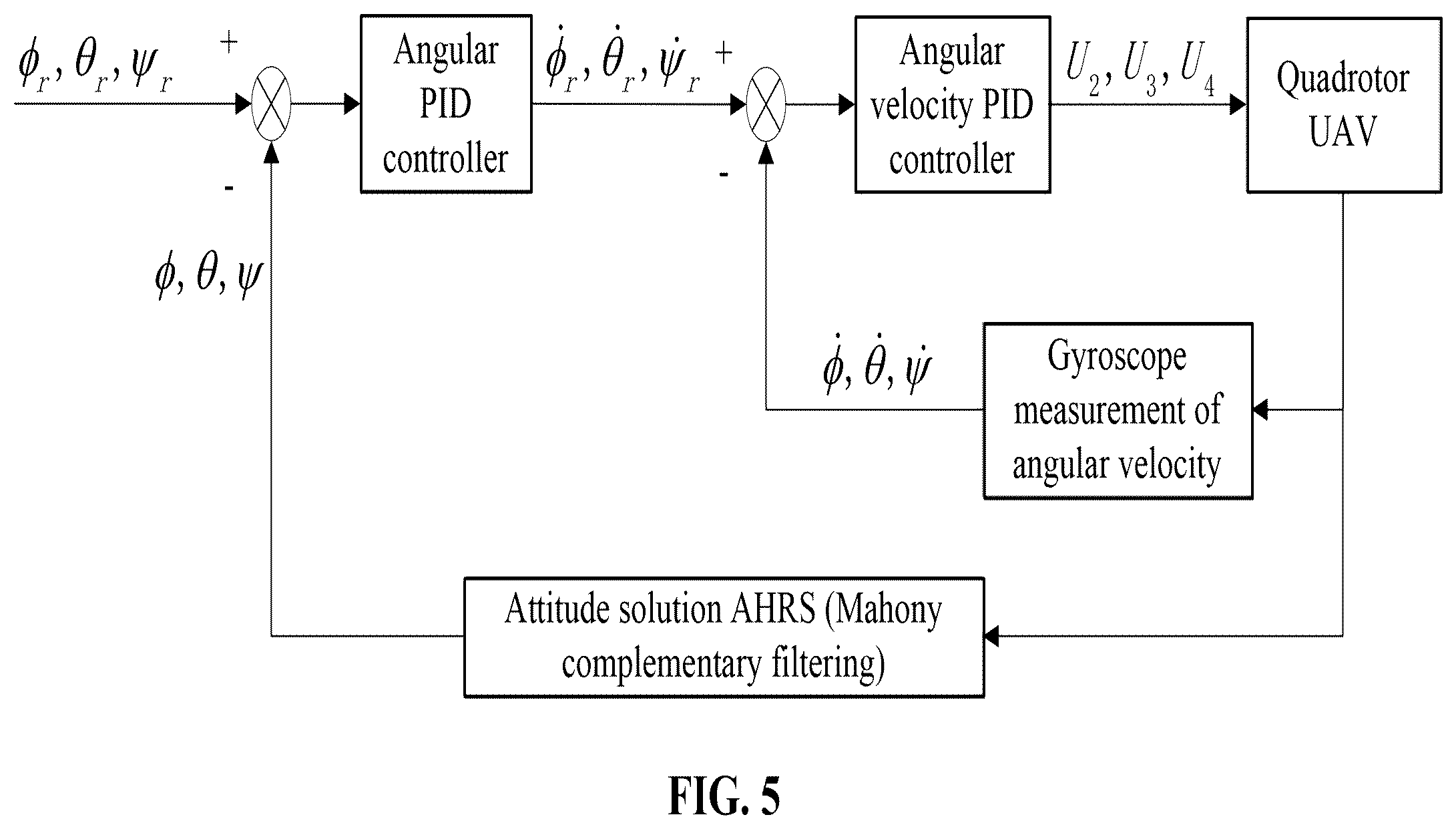 Patent US11847920 Figure 4 – Method for feasibility evaluation of UAV digital twin based on vicon motion capture system