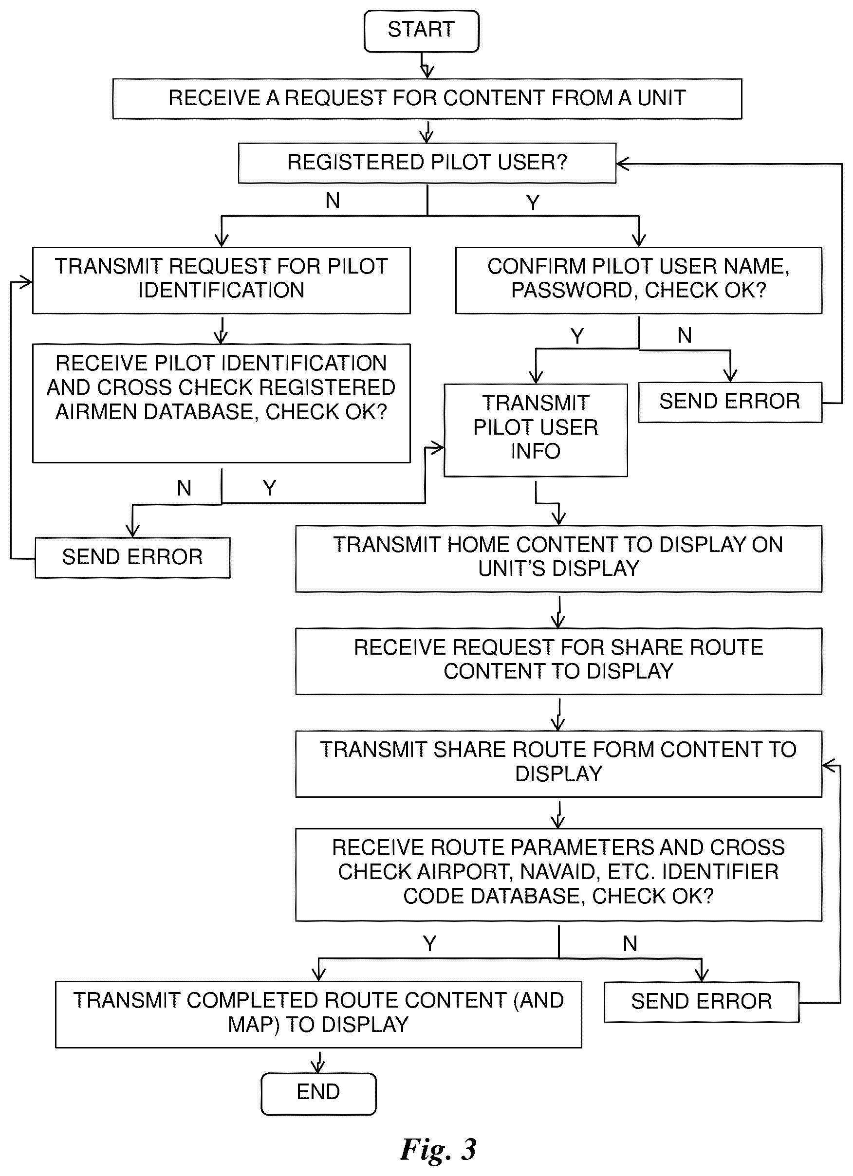 Patent US11847921 Figure 3 – Database system to organize selectable items for users related to route planning