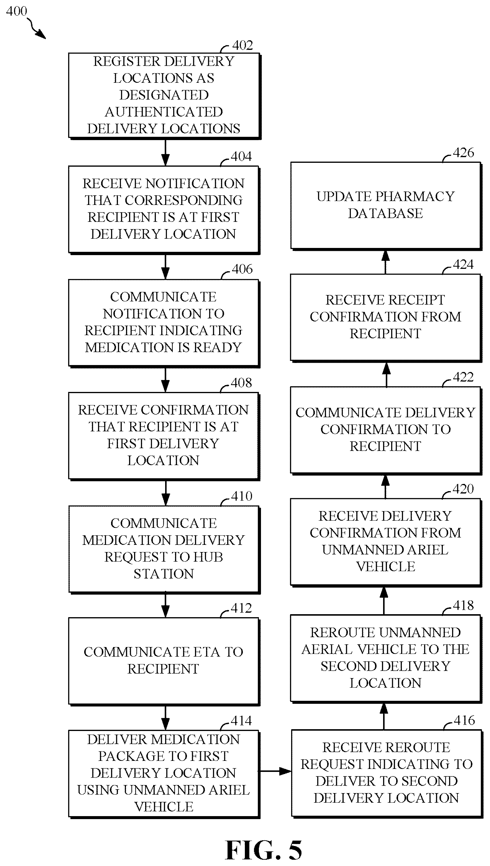 Patent US11847922 Figure 5 – System and method for secure delivery of a medication package