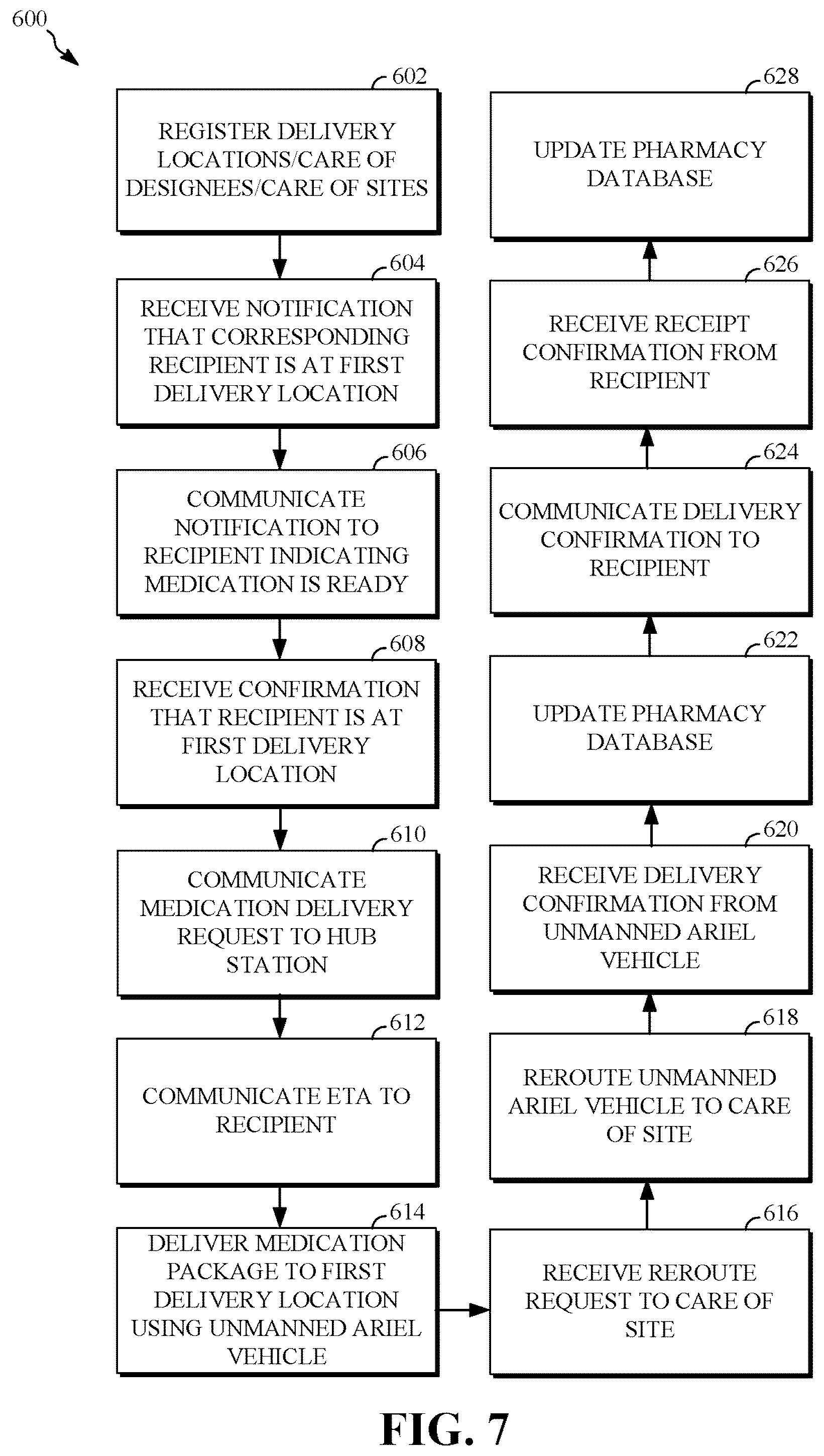 Patent US11847922 Figure 7 – System and method for secure delivery of a medication package