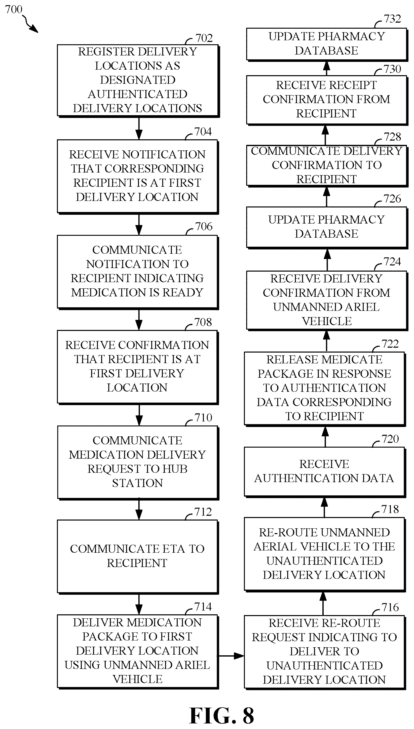 Patent US11847922 Figure 8 – System and method for secure delivery of a medication package