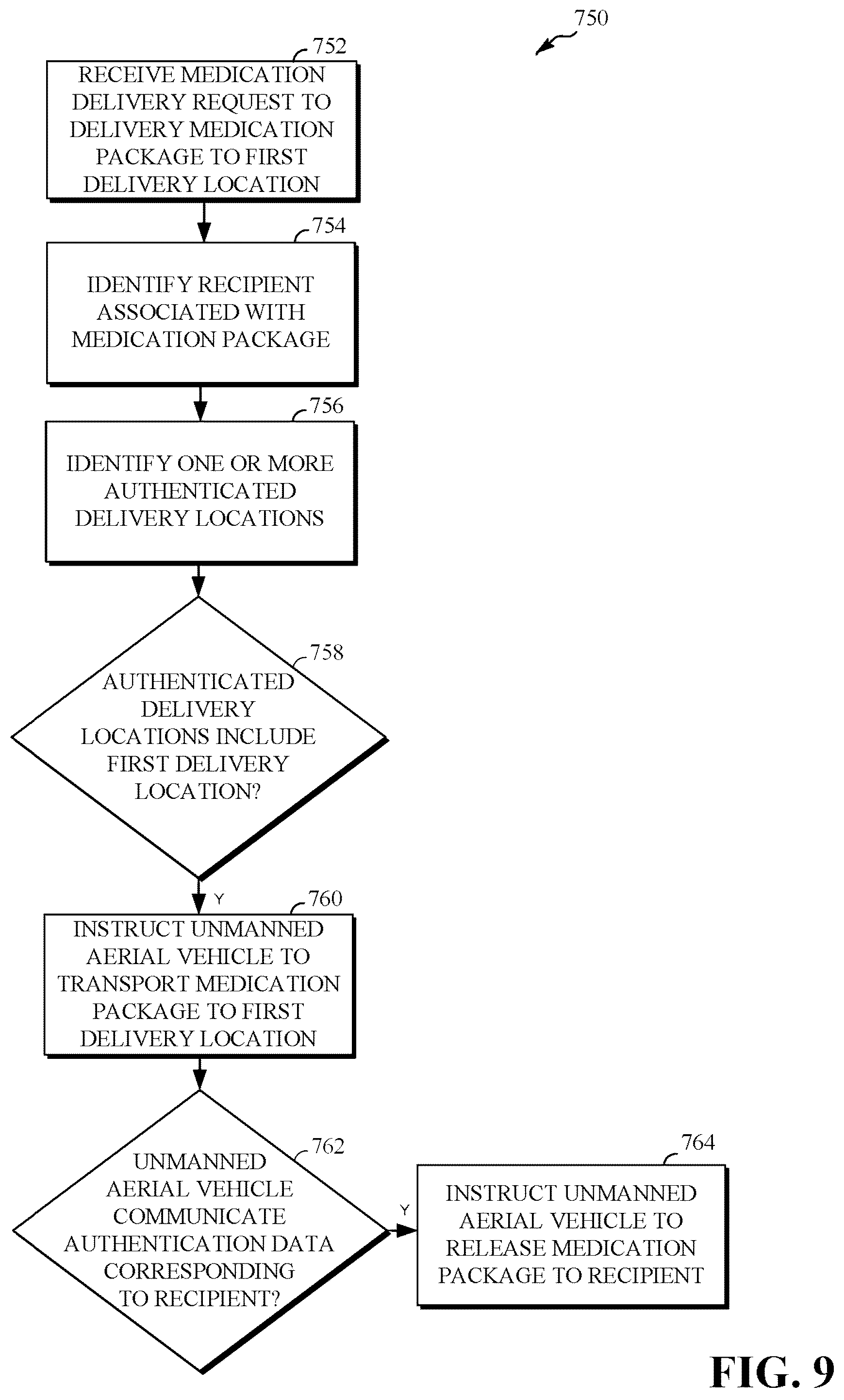 Patent US11847922 Figure 9 – System and method for secure delivery of a medication package