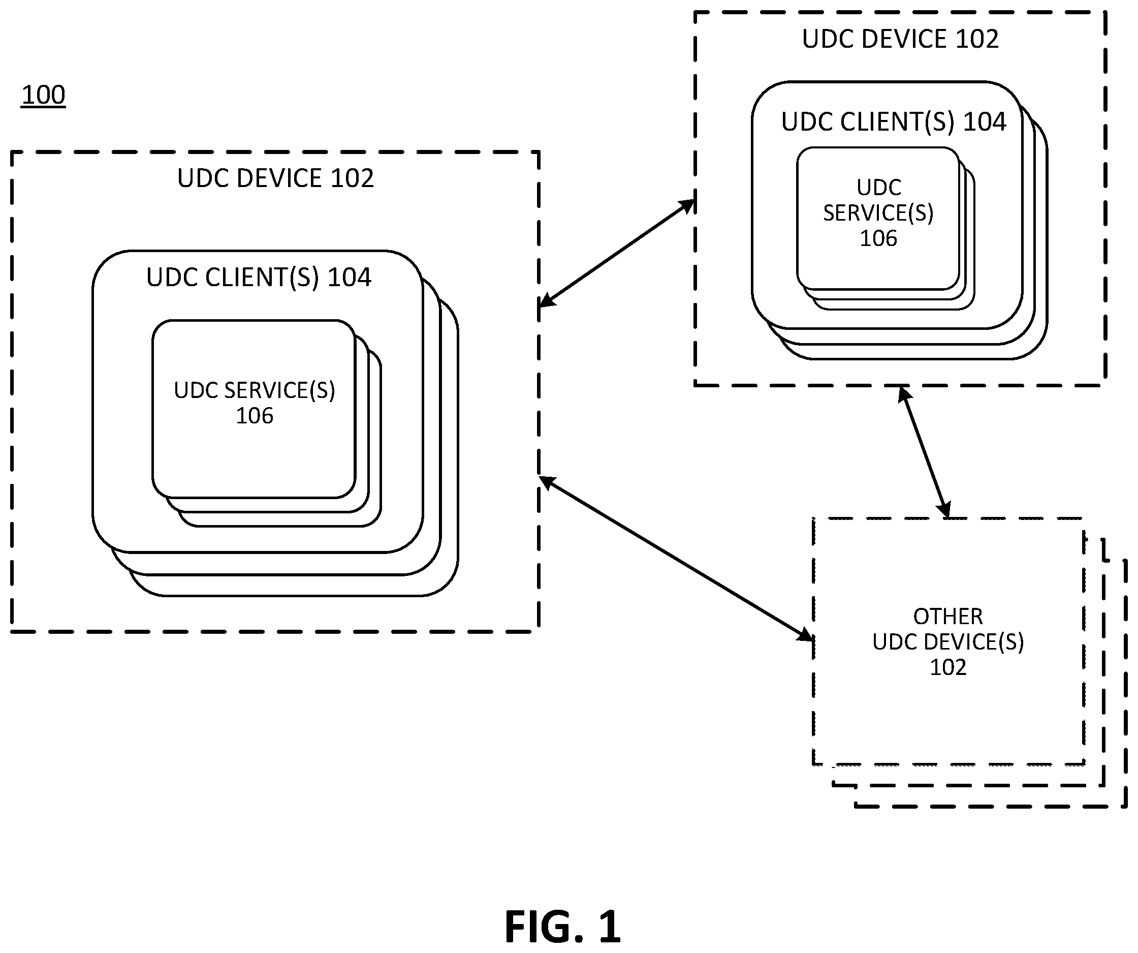 Patent US11847923 Figure 1 – Robust techniques for the collection and management of data from data sources in an unmanned aircraft systems (UAS) operations environment