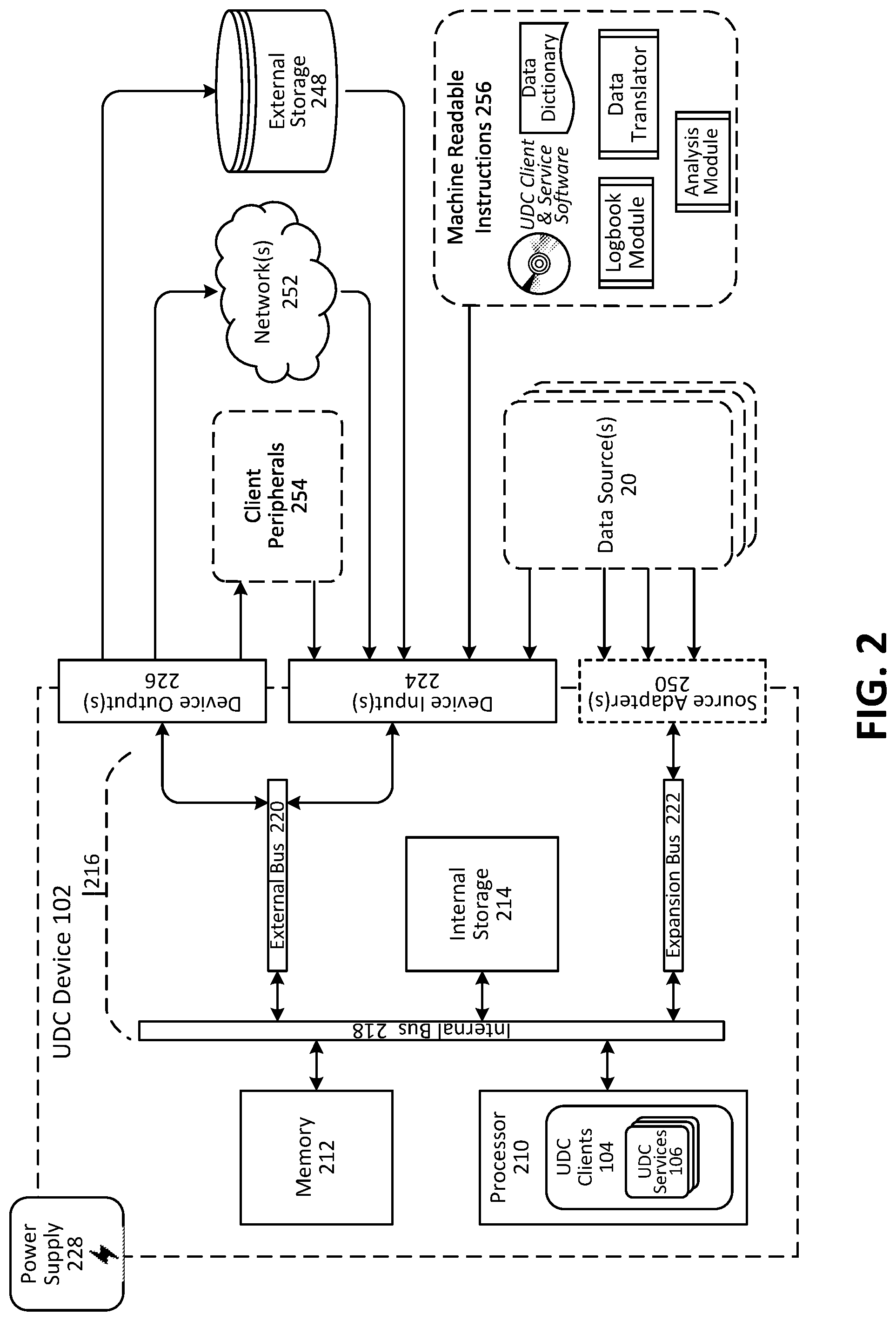 Patent US11847923 Figure 2 – Robust techniques for the collection and management of data from data sources in an unmanned aircraft systems (UAS) operations environment