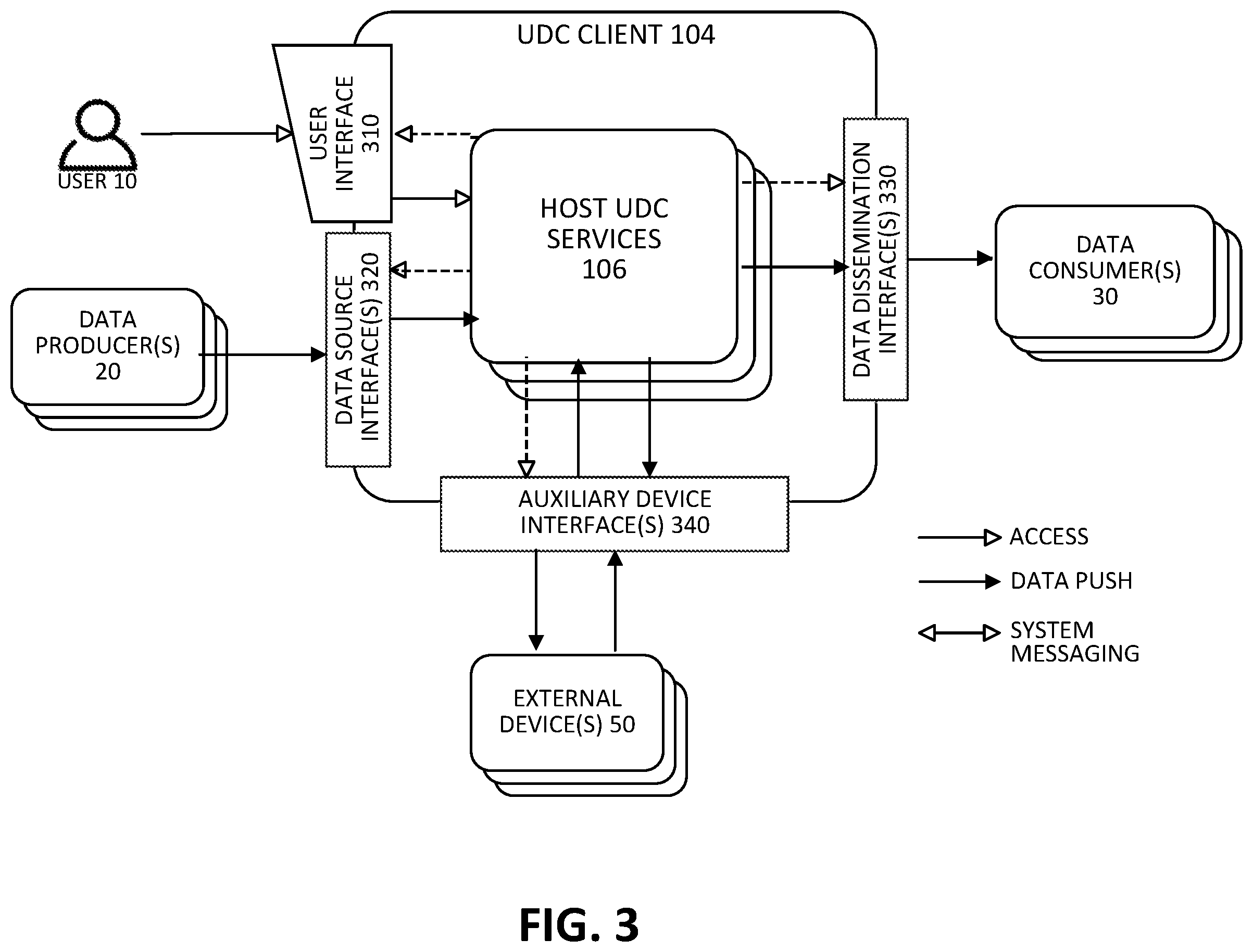 Patent US11847923 Figure 3 – Robust techniques for the collection and management of data from data sources in an unmanned aircraft systems (UAS) operations environment