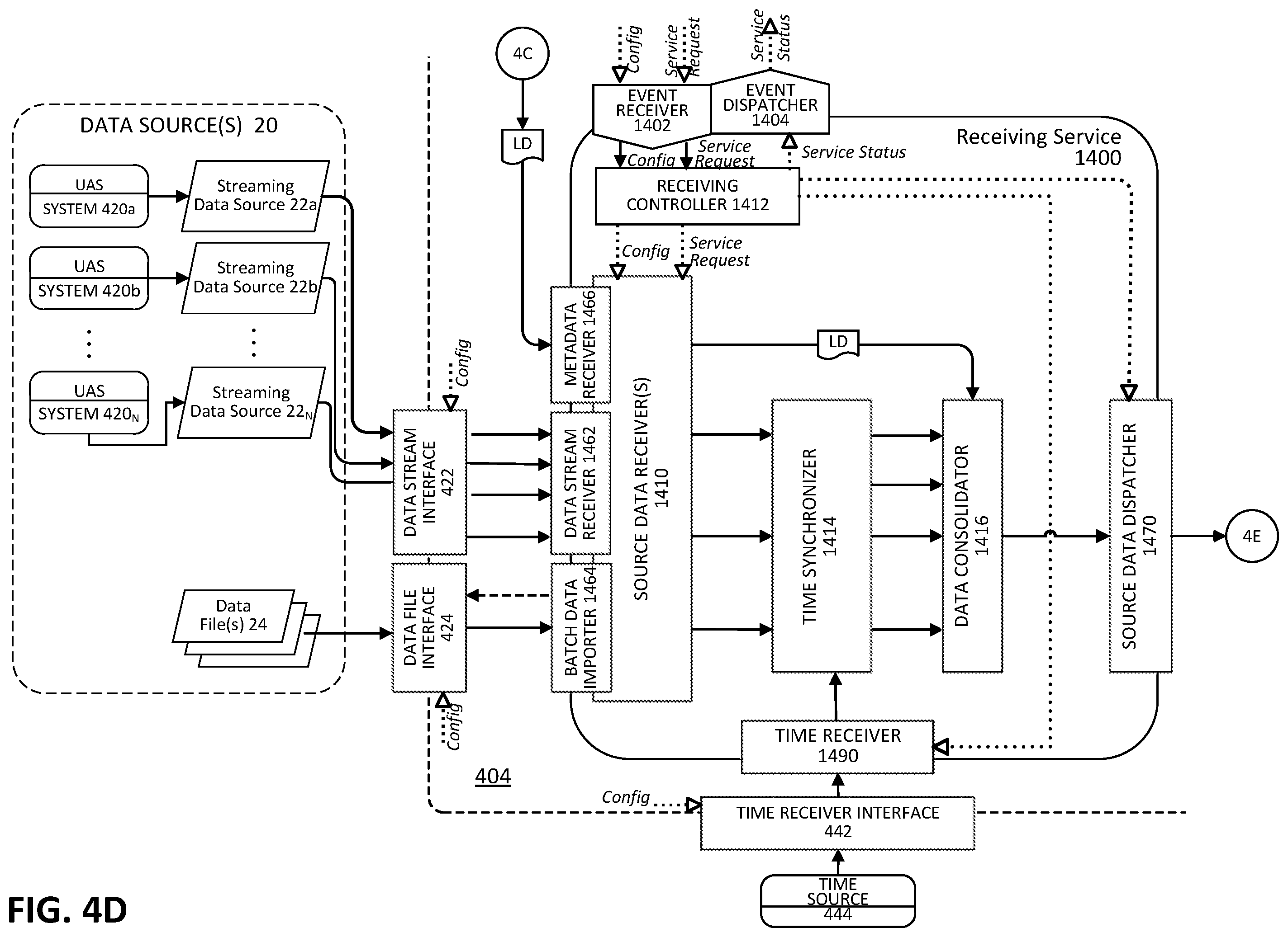 Patent US11847923 Figure 7 – Robust techniques for the collection and management of data from data sources in an unmanned aircraft systems (UAS) operations environment