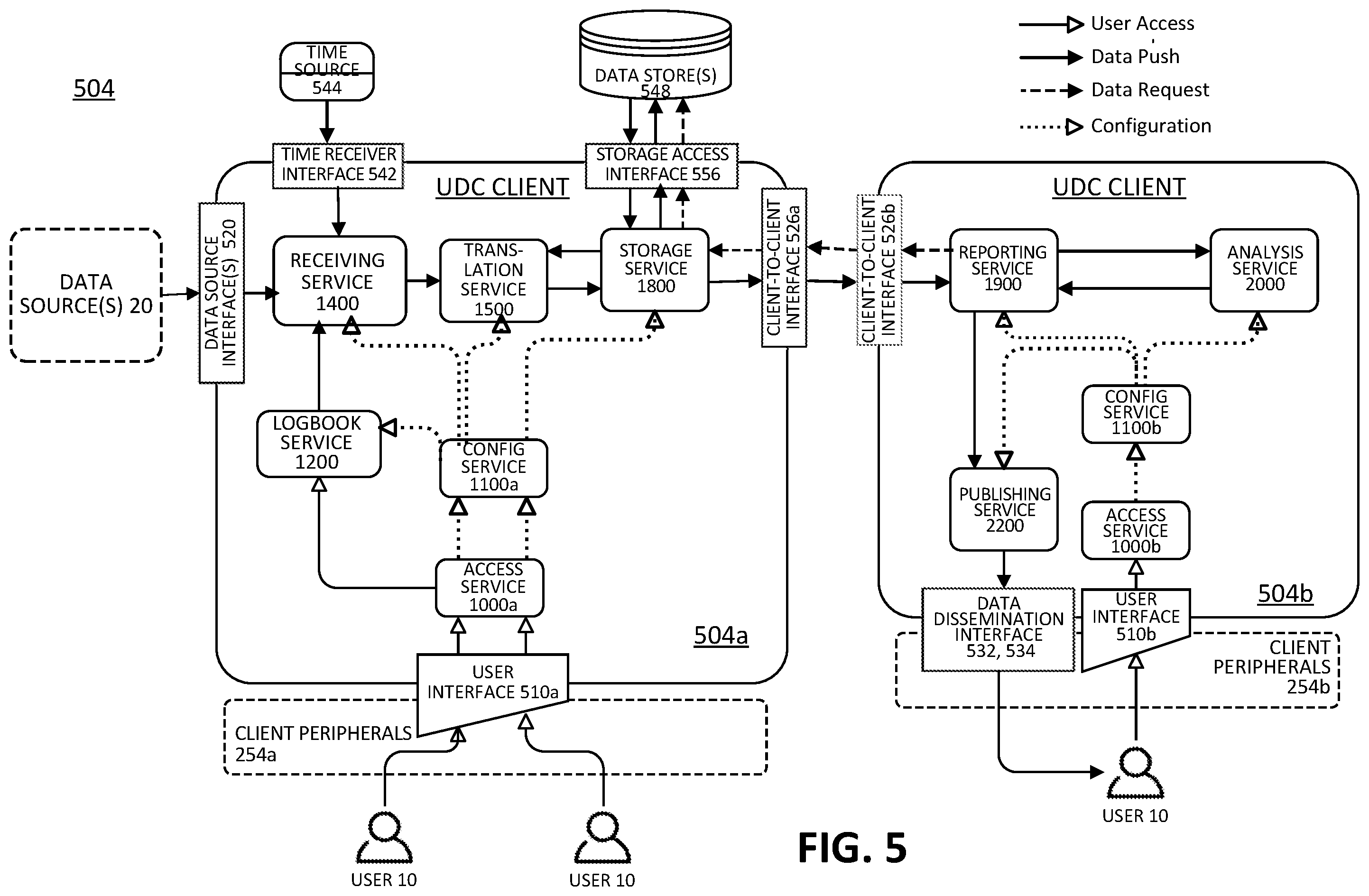 Patent US11847923 Figure 10 – Robust techniques for the collection and management of data from data sources in an unmanned aircraft systems (UAS) operations environment