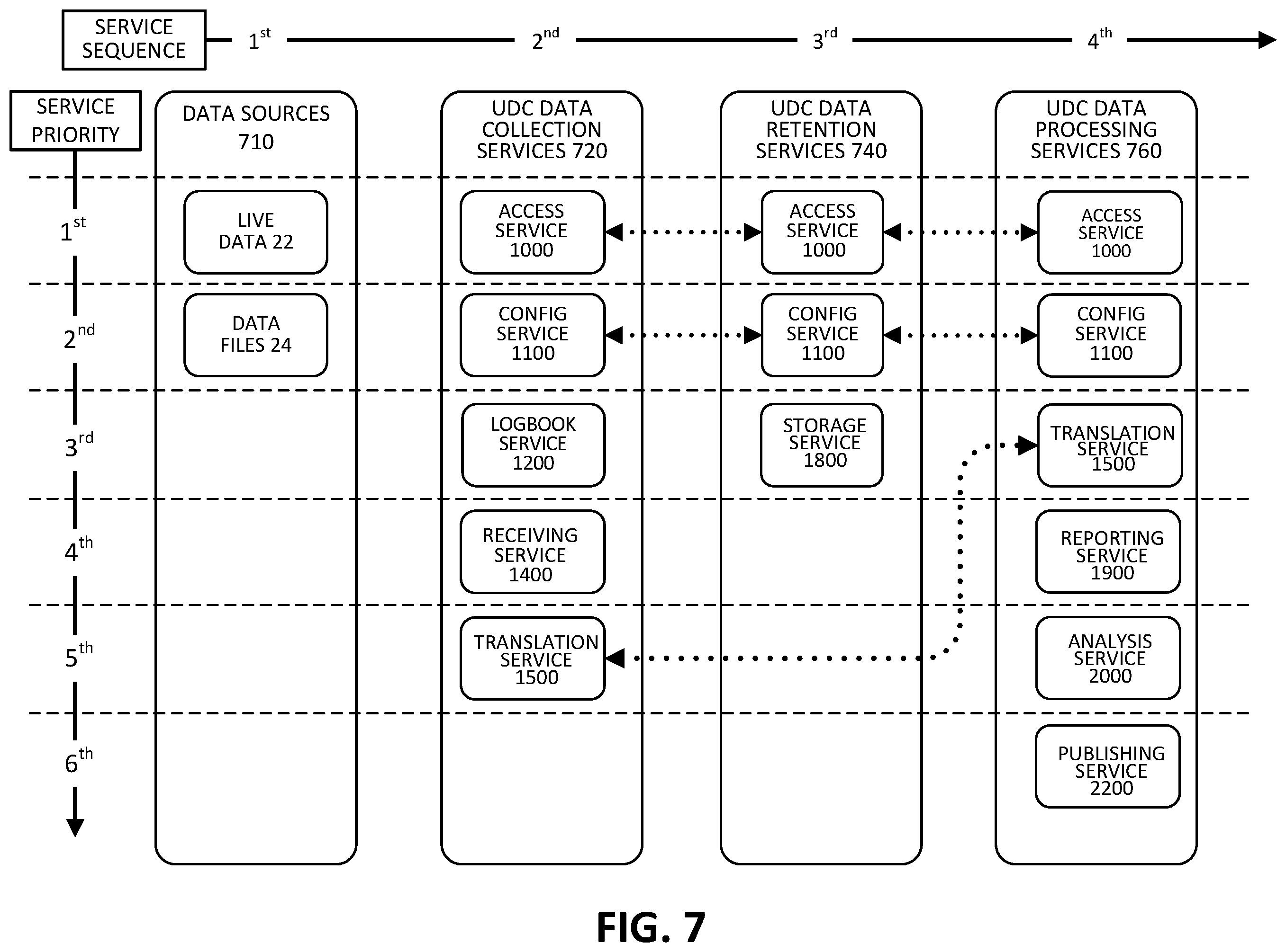 Patent US11847923 Figure 12 – Robust techniques for the collection and management of data from data sources in an unmanned aircraft systems (UAS) operations environment