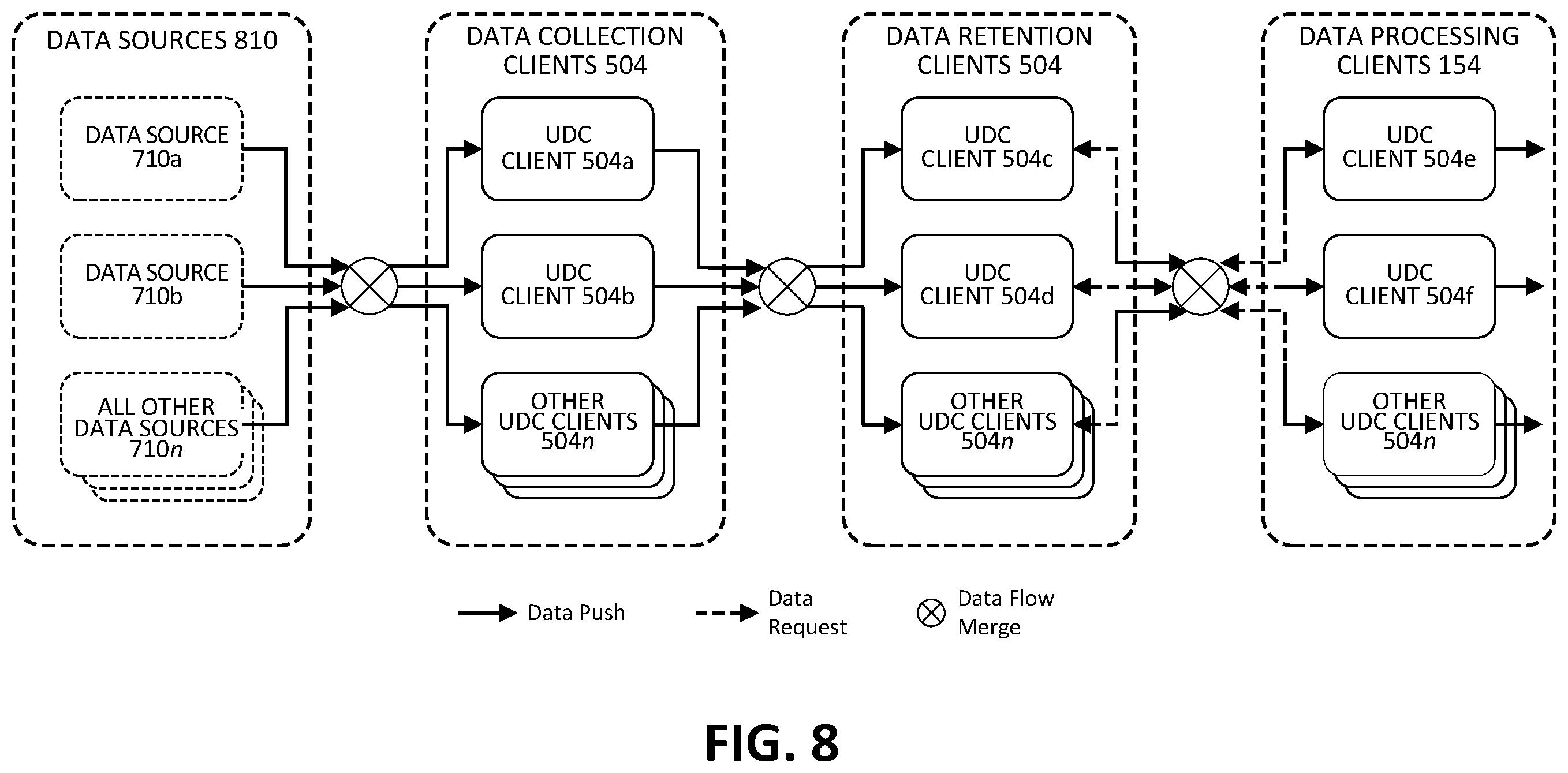 Patent US11847923 Figure 13 – Robust techniques for the collection and management of data from data sources in an unmanned aircraft systems (UAS) operations environment