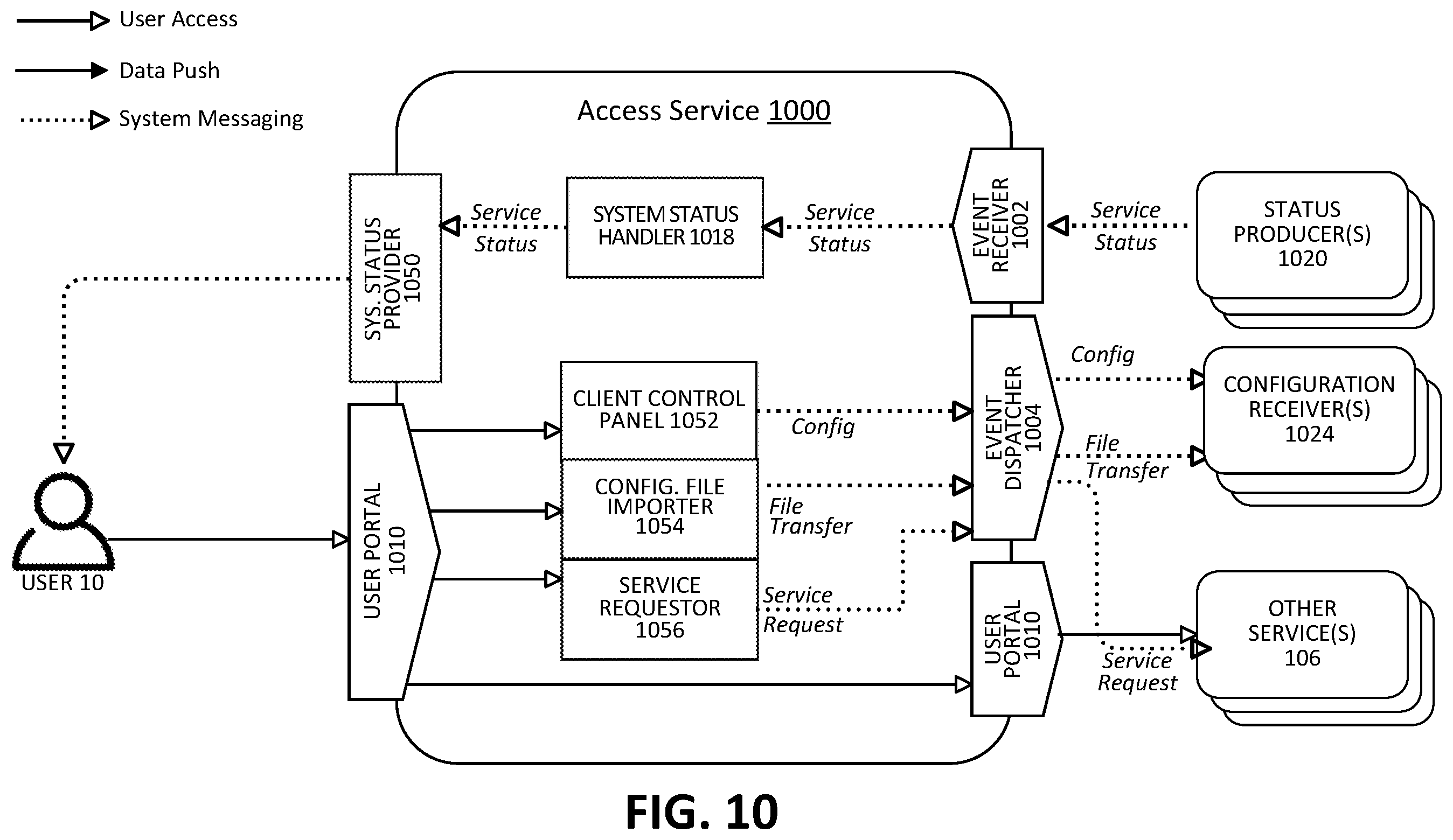 Patent US11847923 Figure 15 – Robust techniques for the collection and management of data from data sources in an unmanned aircraft systems (UAS) operations environment