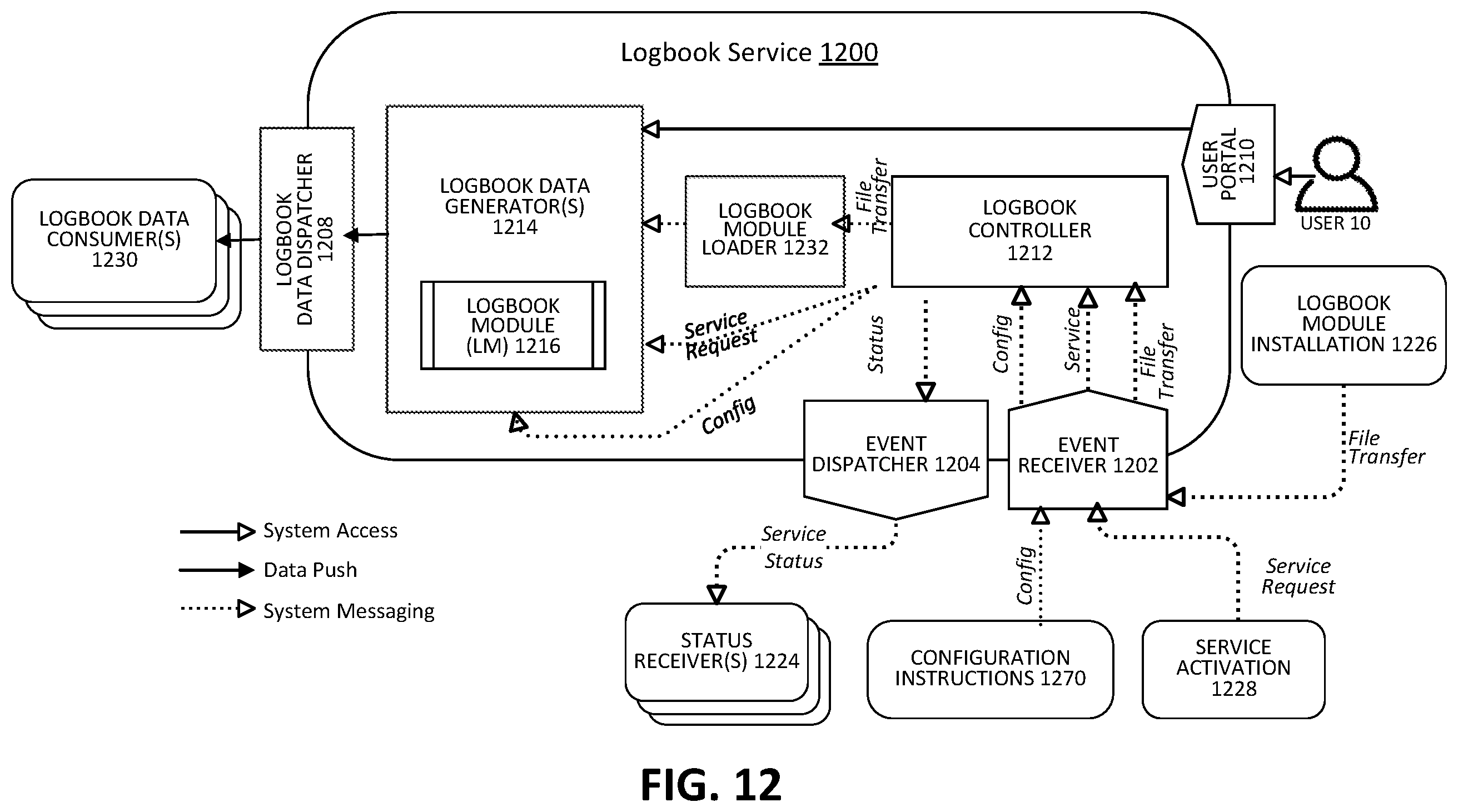 Patent US11847923 Figure 17 – Robust techniques for the collection and management of data from data sources in an unmanned aircraft systems (UAS) operations environment
