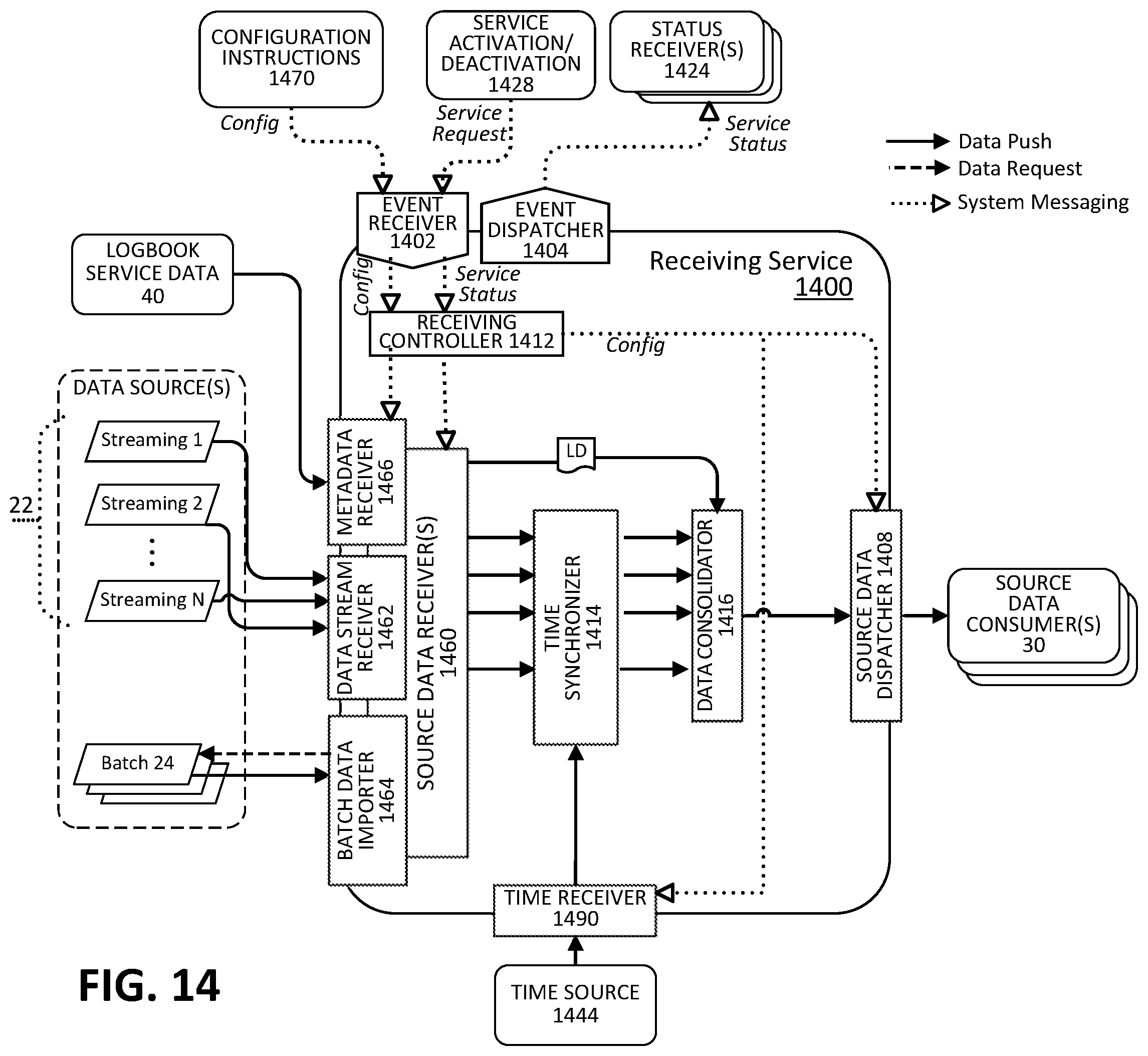 Patent US11847923 Figure 19 – Robust techniques for the collection and management of data from data sources in an unmanned aircraft systems (UAS) operations environment