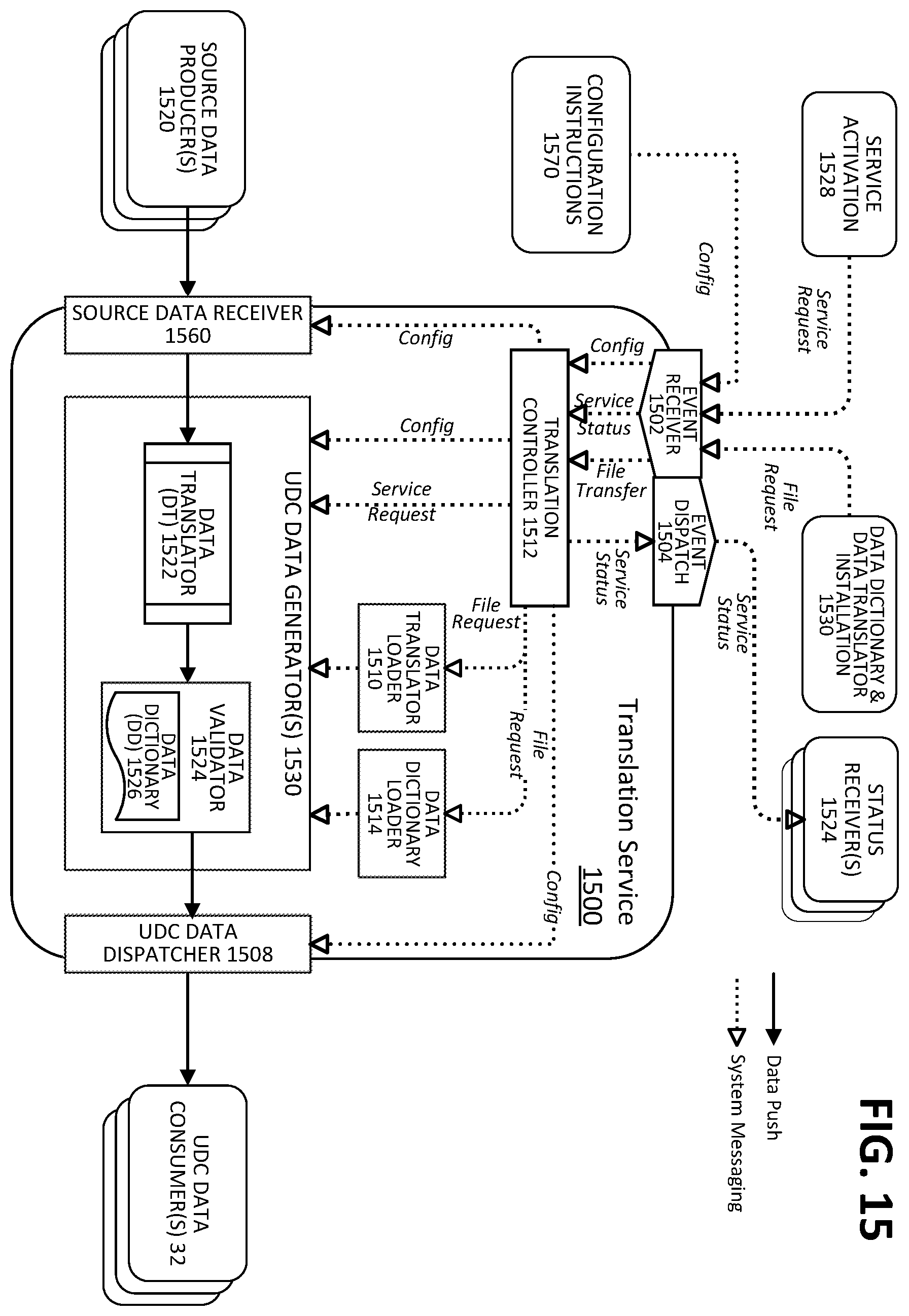 Patent US11847923 Figure 20 – Robust techniques for the collection and management of data from data sources in an unmanned aircraft systems (UAS) operations environment