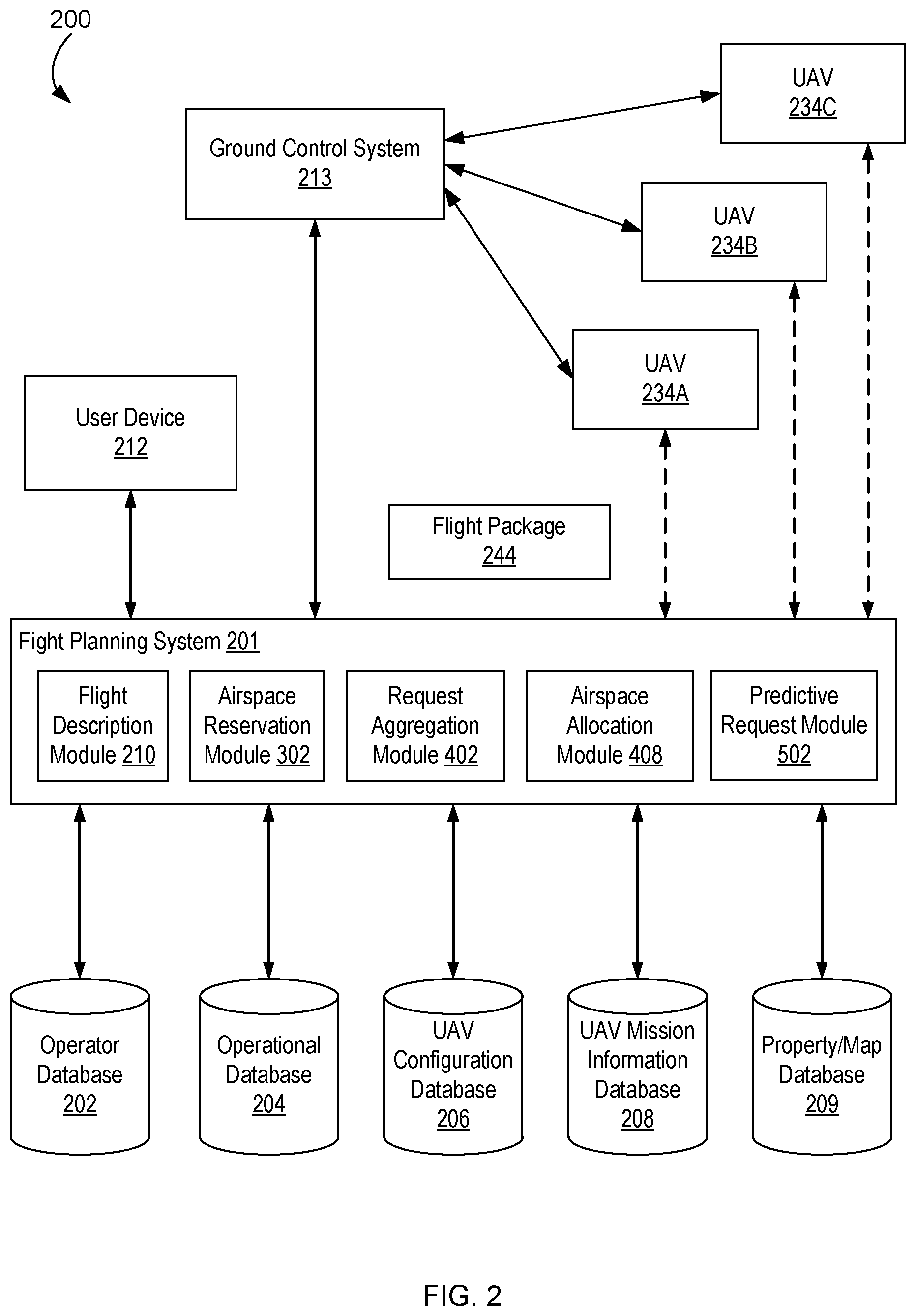 Patent US11847924 Figure 2 – Unmanned aerial vehicle airspace reservation and allocation system