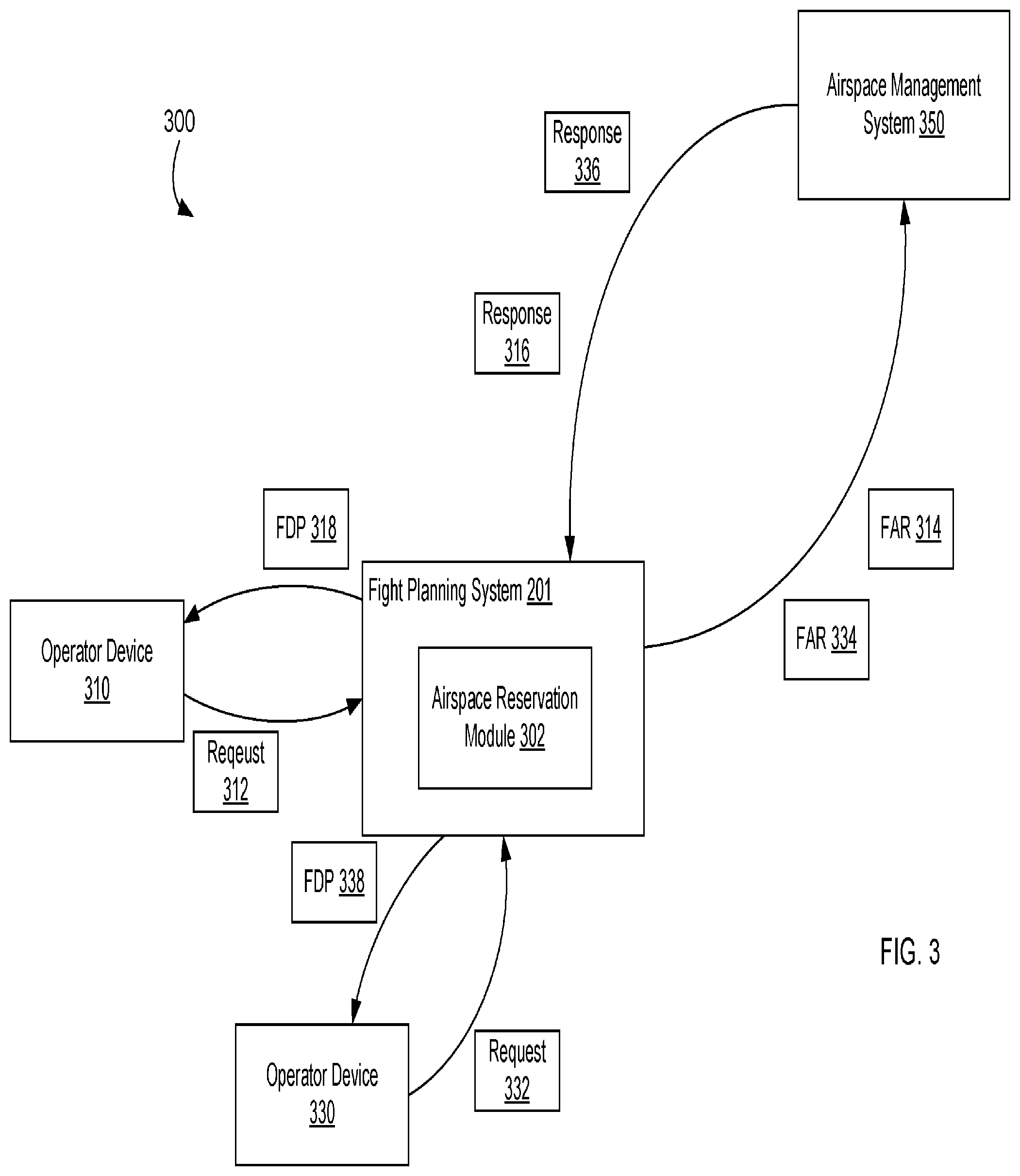Patent US11847924 Figure 3 – Unmanned aerial vehicle airspace reservation and allocation system