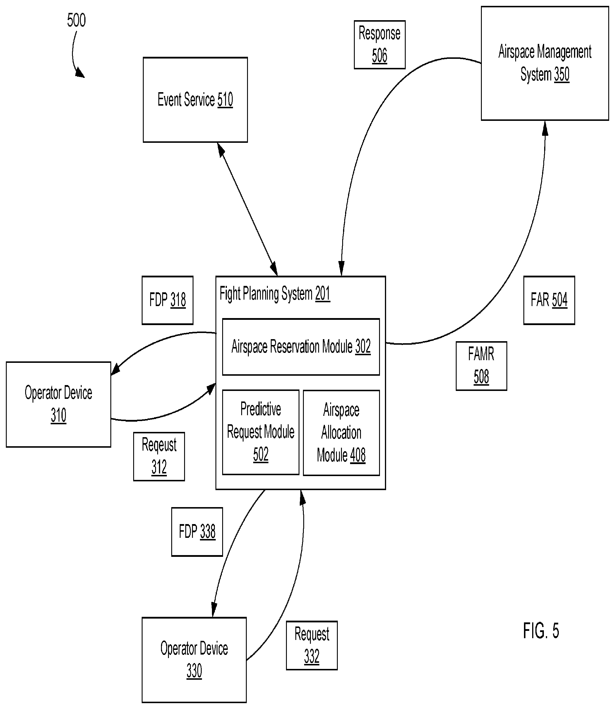 Patent US11847924 Figure 5 – Unmanned aerial vehicle airspace reservation and allocation system