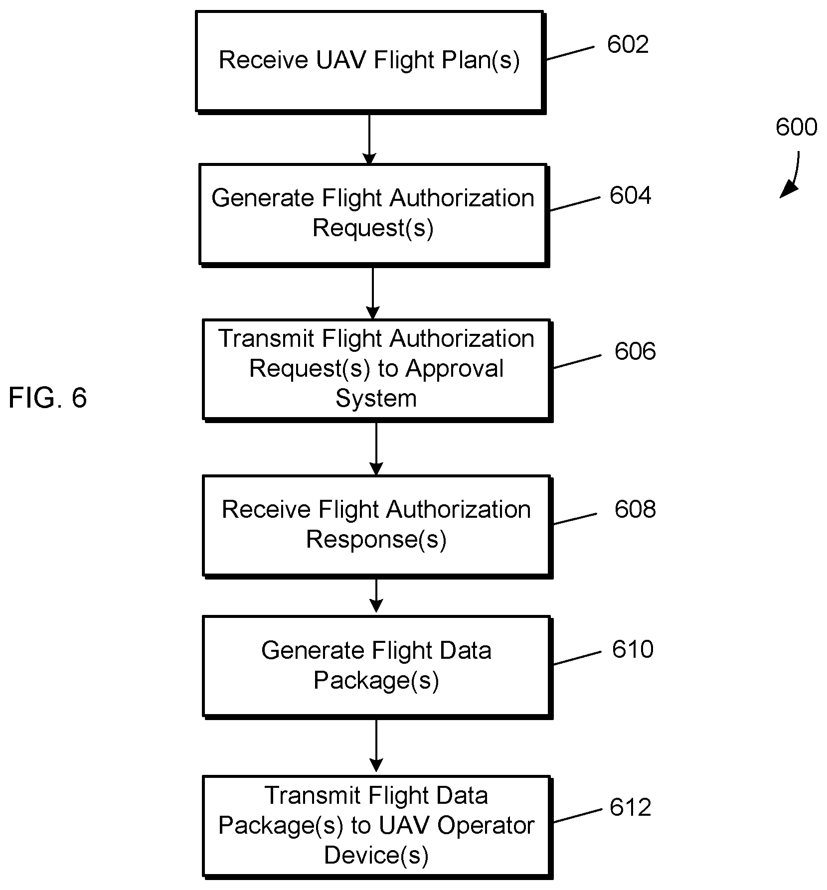 Patent US11847924 Figure 6 – Unmanned aerial vehicle airspace reservation and allocation system