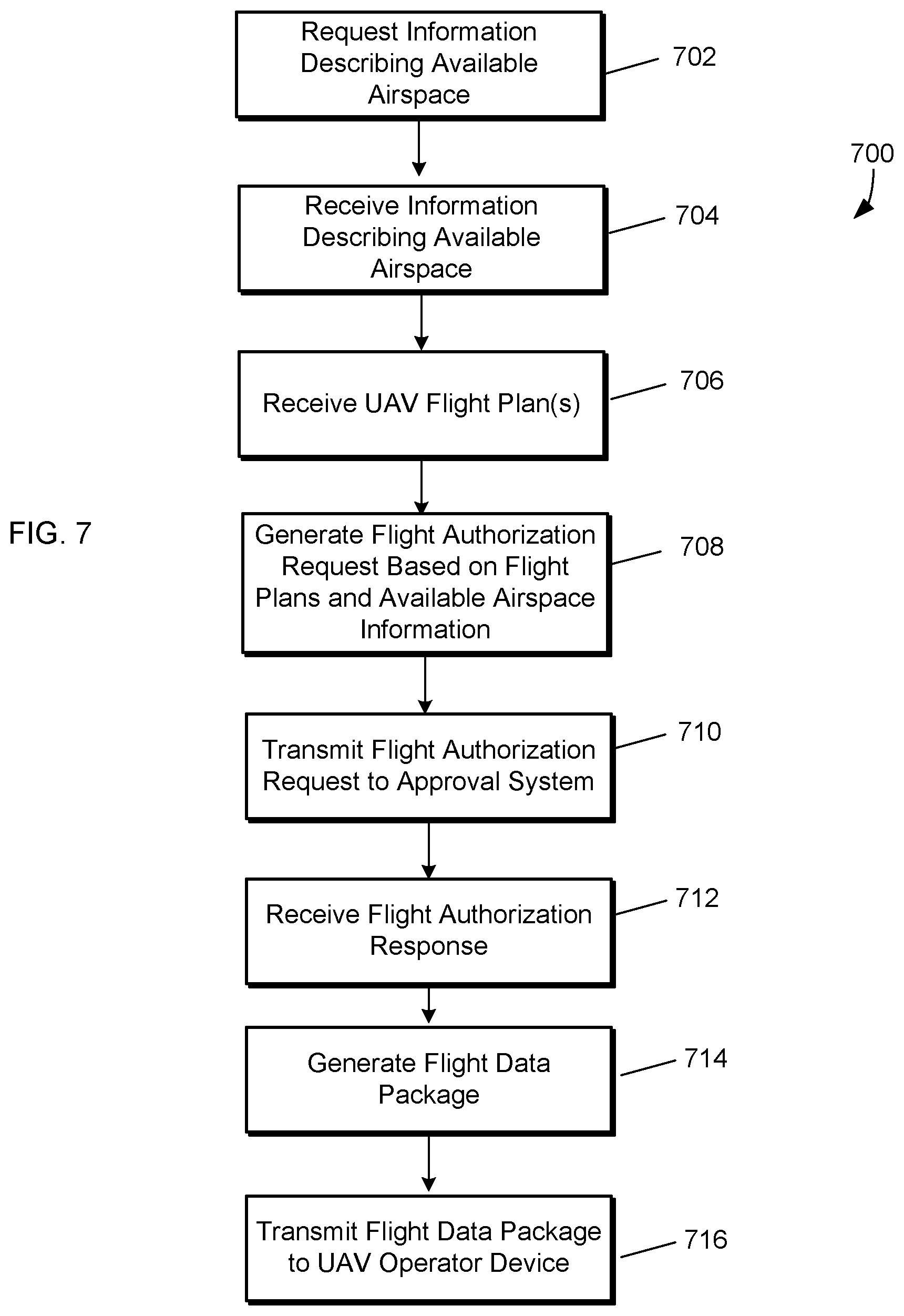 Patent US11847924 Figure 7 – Unmanned aerial vehicle airspace reservation and allocation system