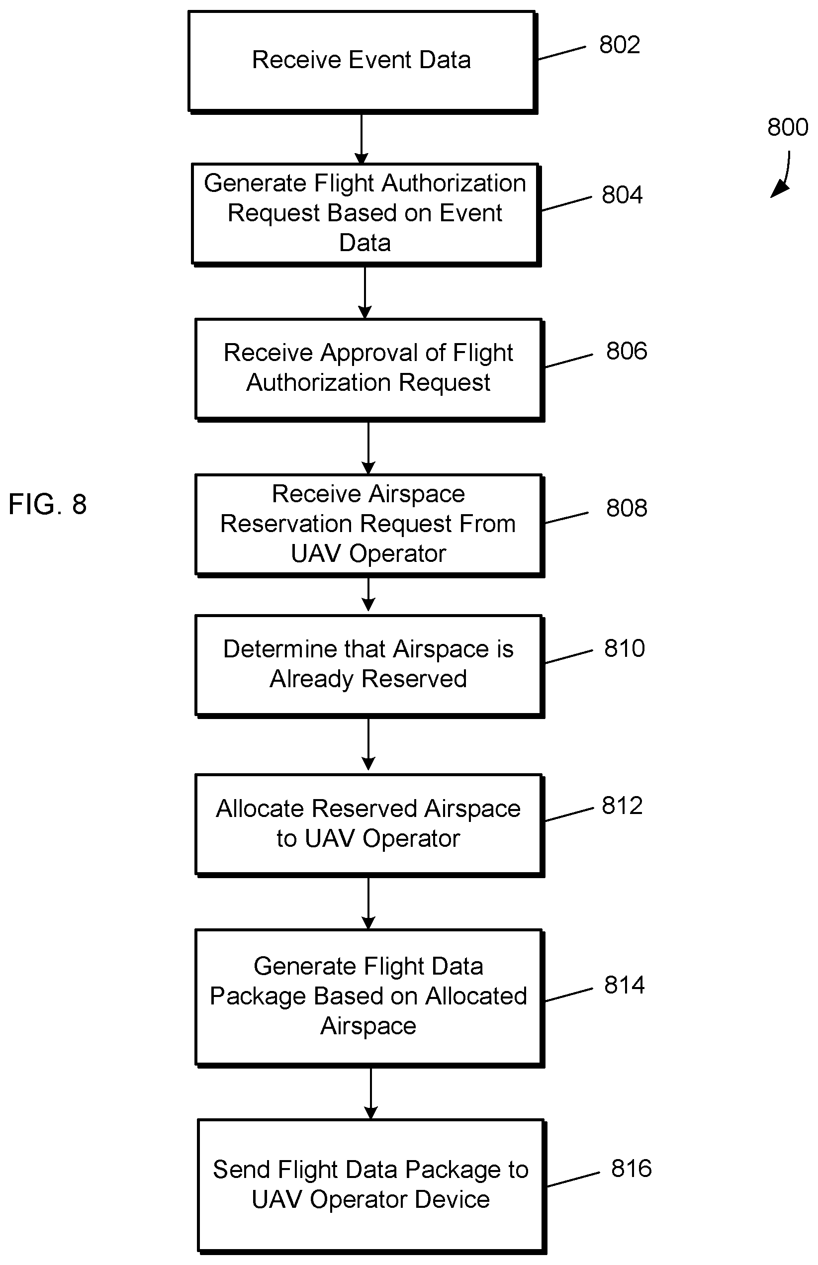 Patent US11847924 Figure 8 – Unmanned aerial vehicle airspace reservation and allocation system