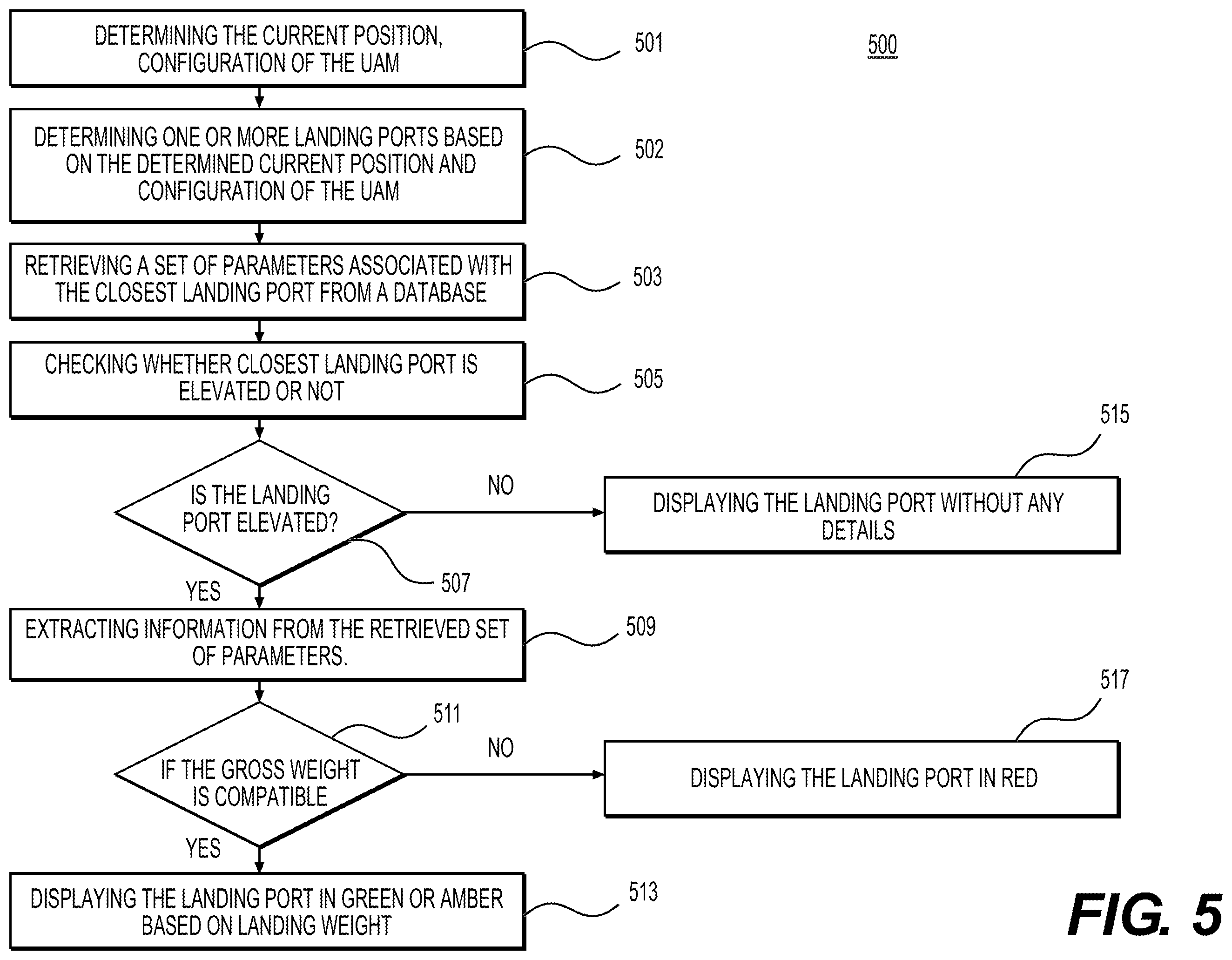 Patent US11847925 Figure 8 – Systems and methods to display an elevated landing port for an urban air mobility vehicle
