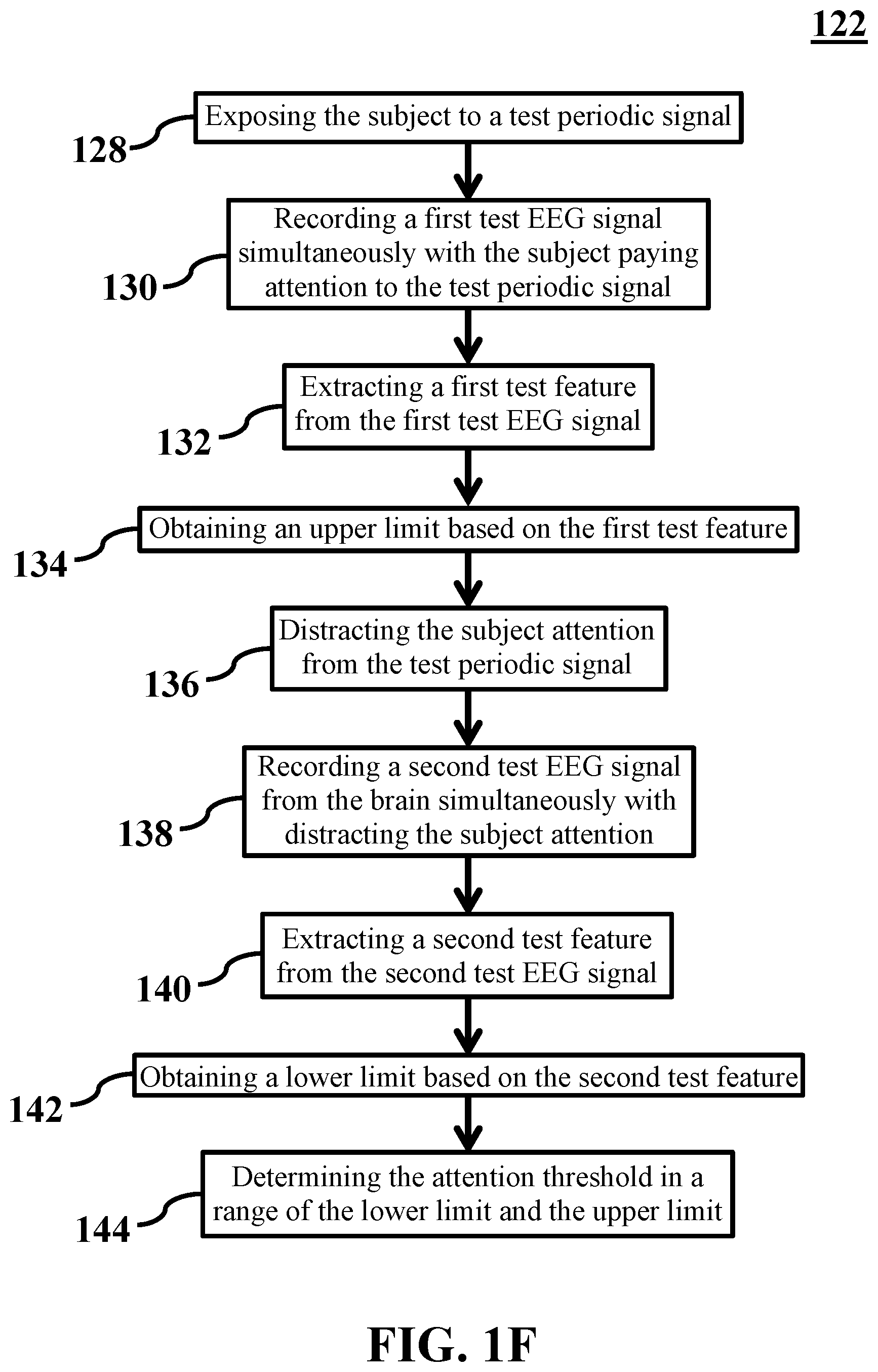 Patent US11847926 Figure 6 – Attention-based neurofeedback training