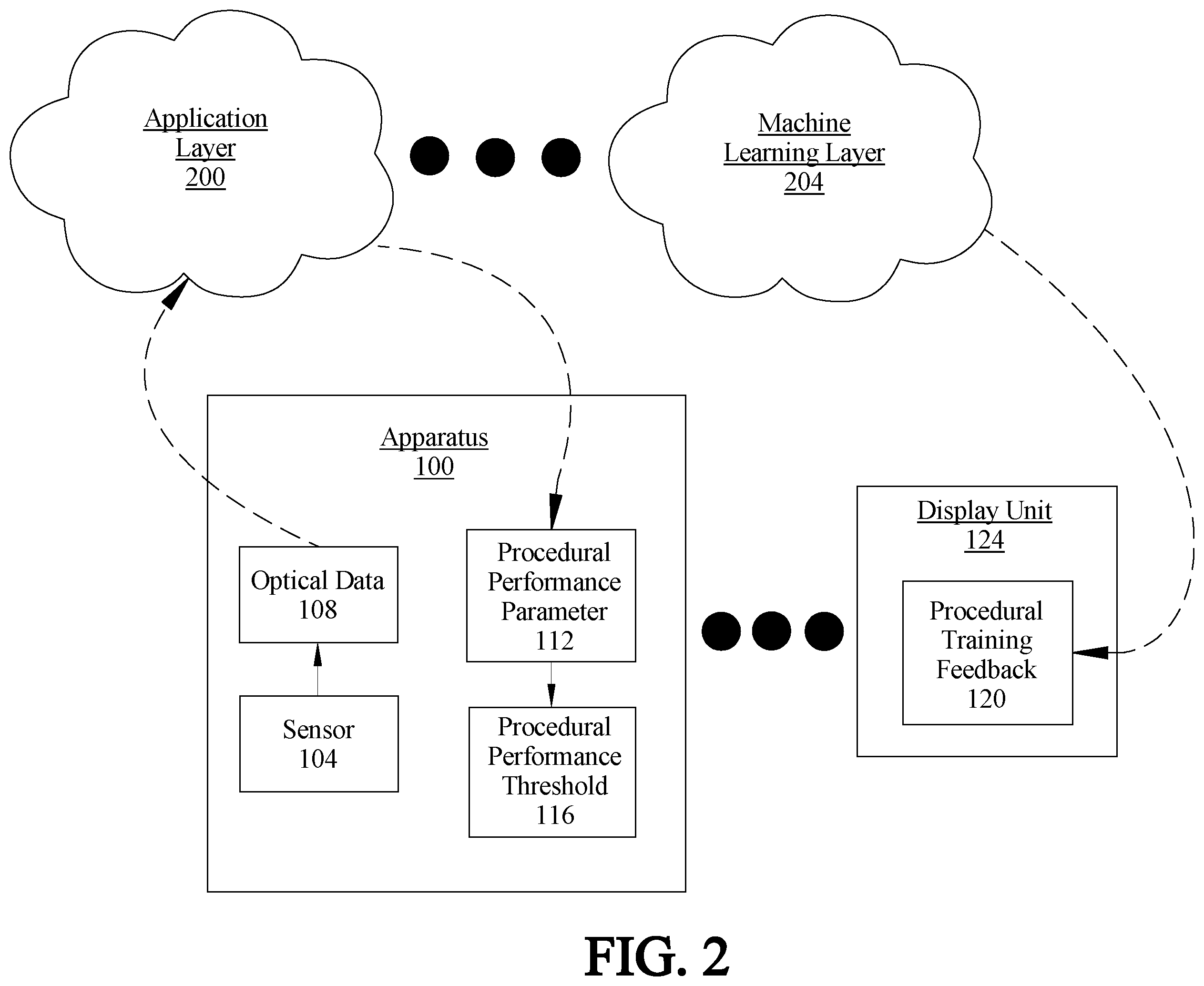 Patent US11847928 Figure 2 – Apparatus and method for procedural training