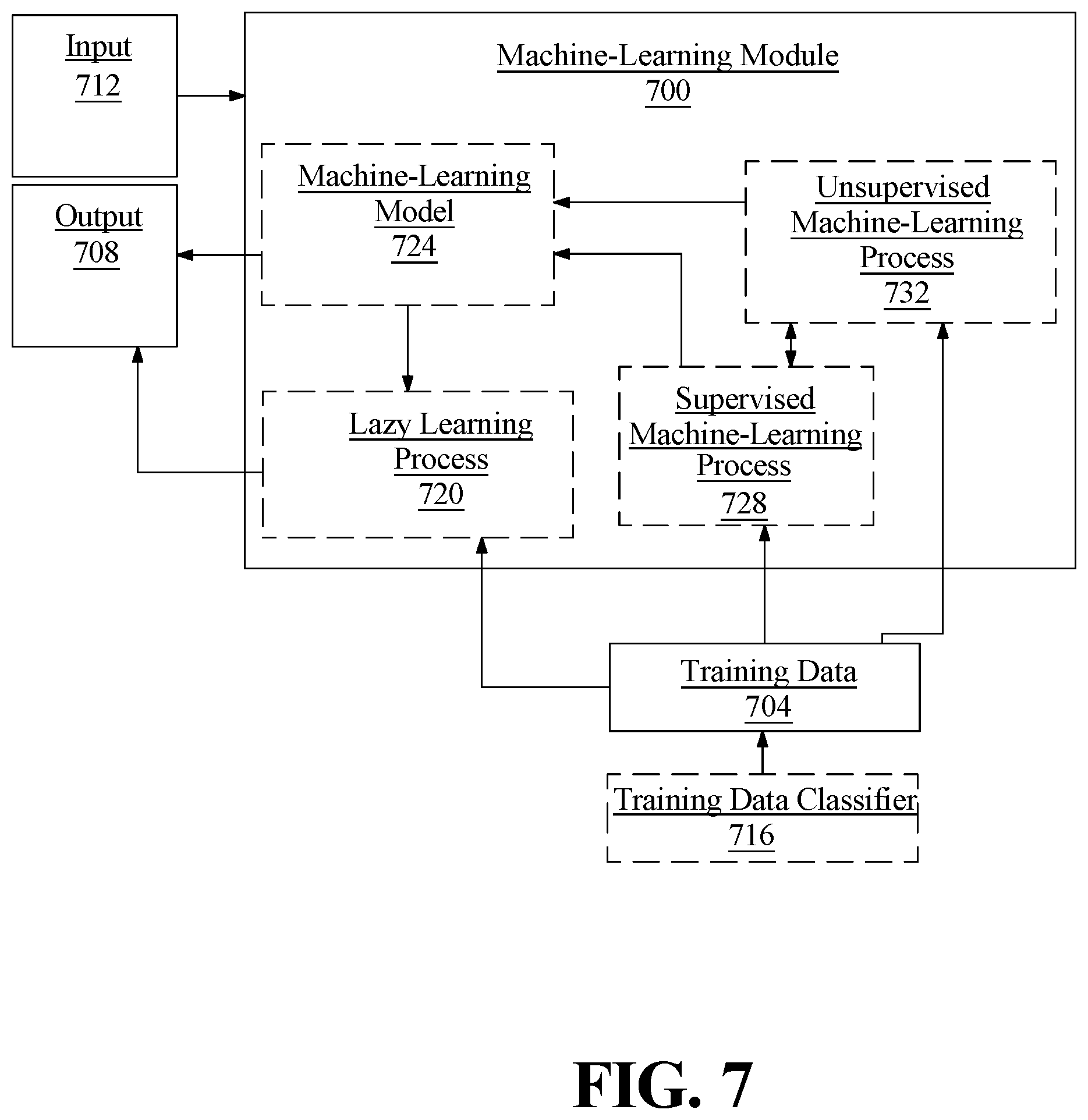 Patent US11847928 Figure 7 – Apparatus and method for procedural training