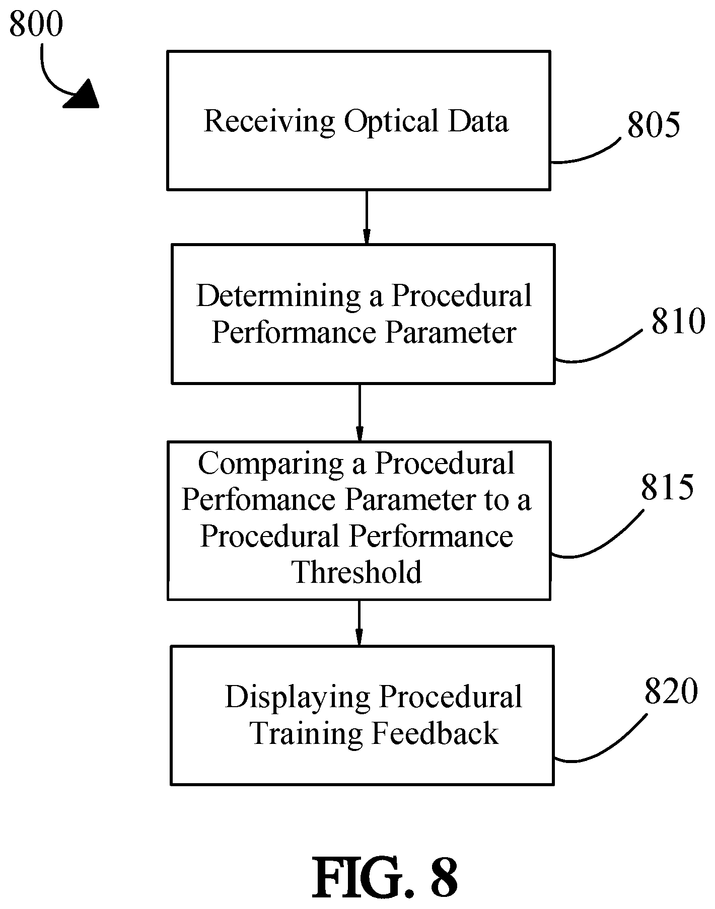 Patent US11847928 Figure 8 – Apparatus and method for procedural training
