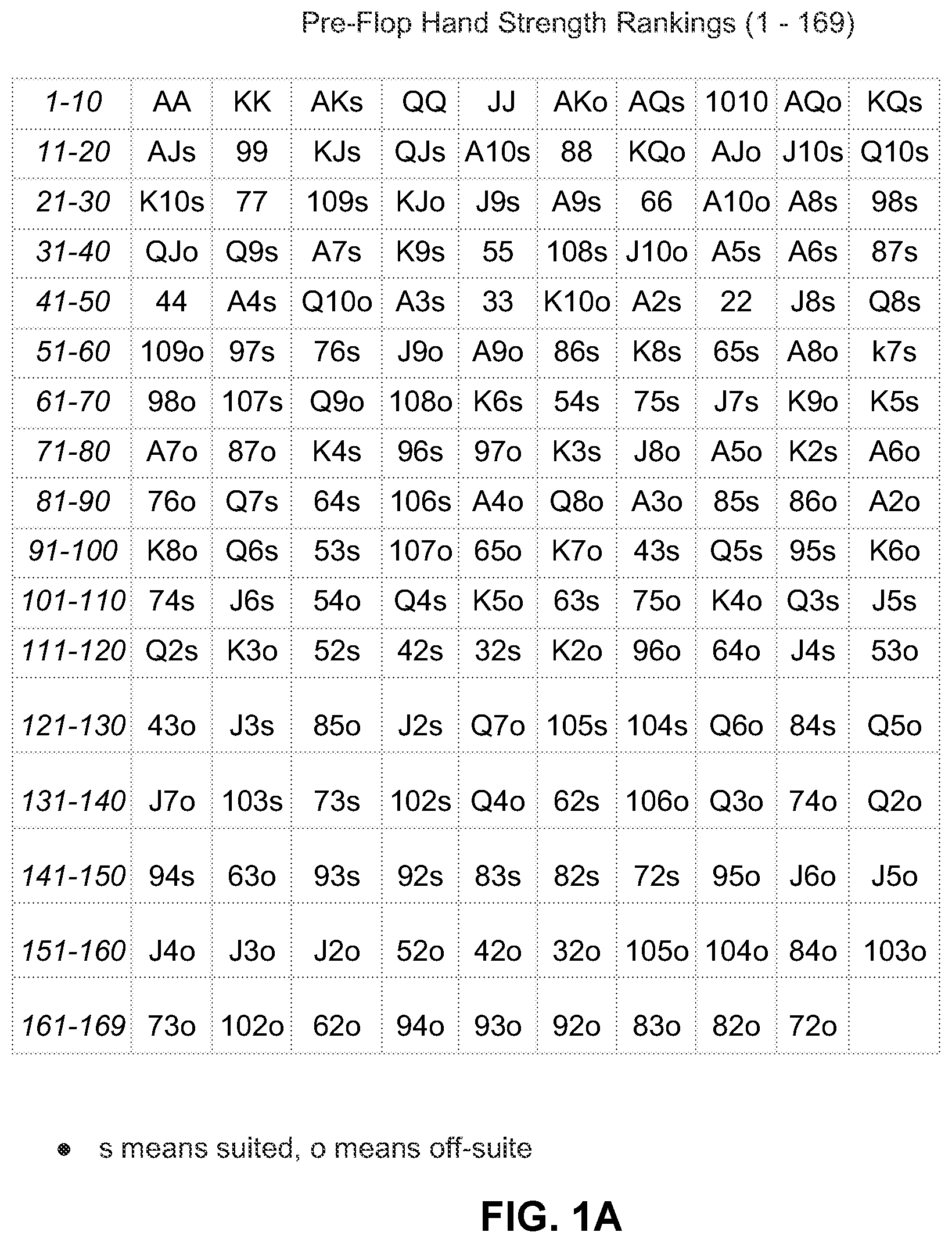 Patent US11847929 Figure 1 – System and method for creating a poker algorithm capable of independently playing and training users how to play consistently optimal poker