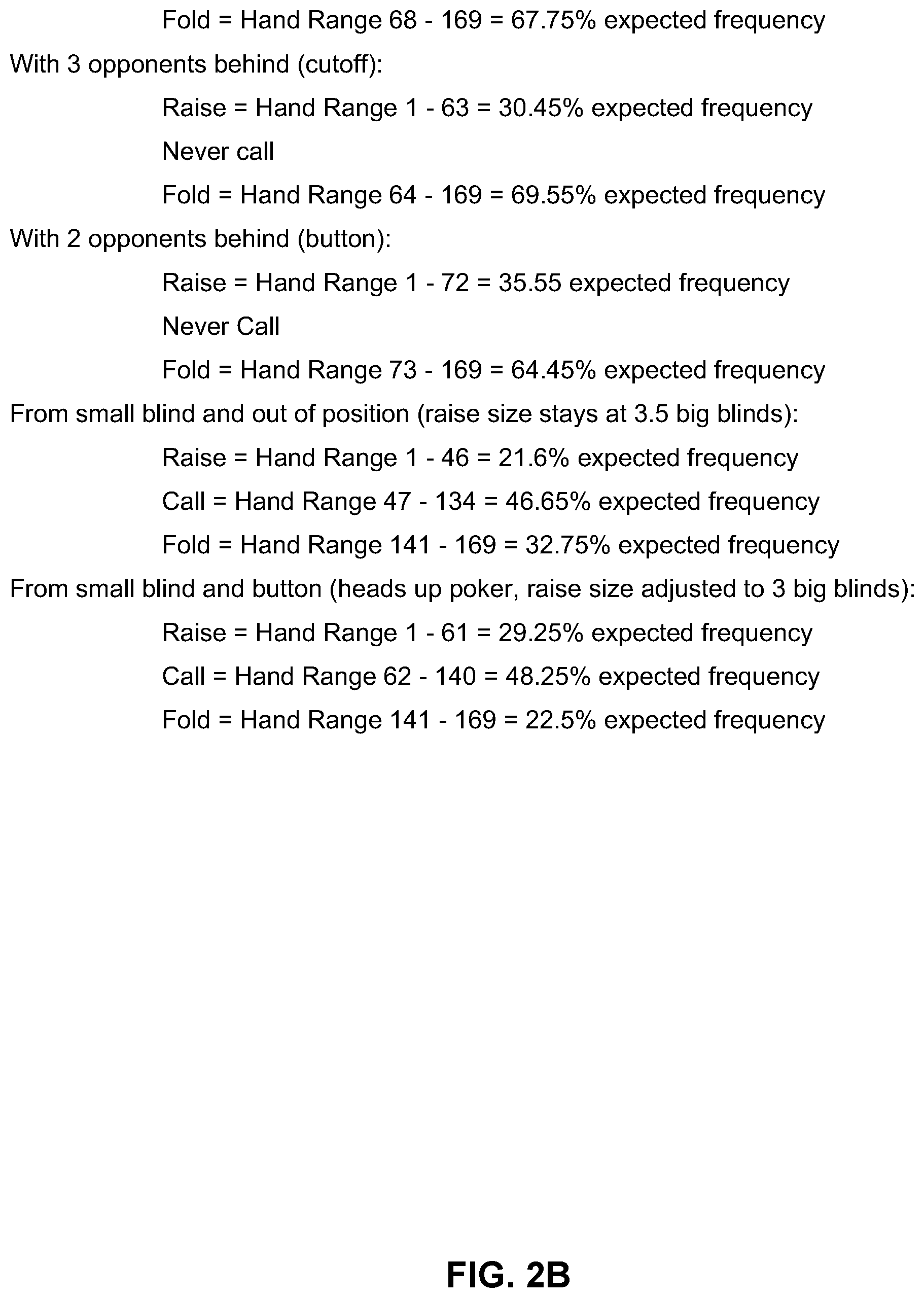 Patent US11847929 Figure 4 – System and method for creating a poker algorithm capable of independently playing and training users how to play consistently optimal poker