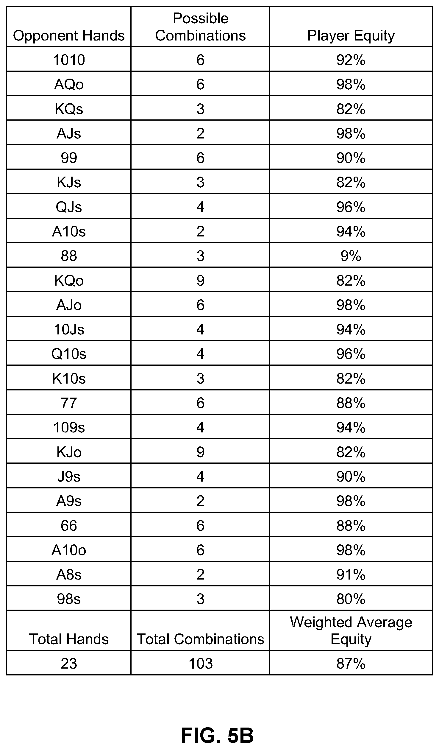 Patent US11847929 Figure 18 – System and method for creating a poker algorithm capable of independently playing and training users how to play consistently optimal poker