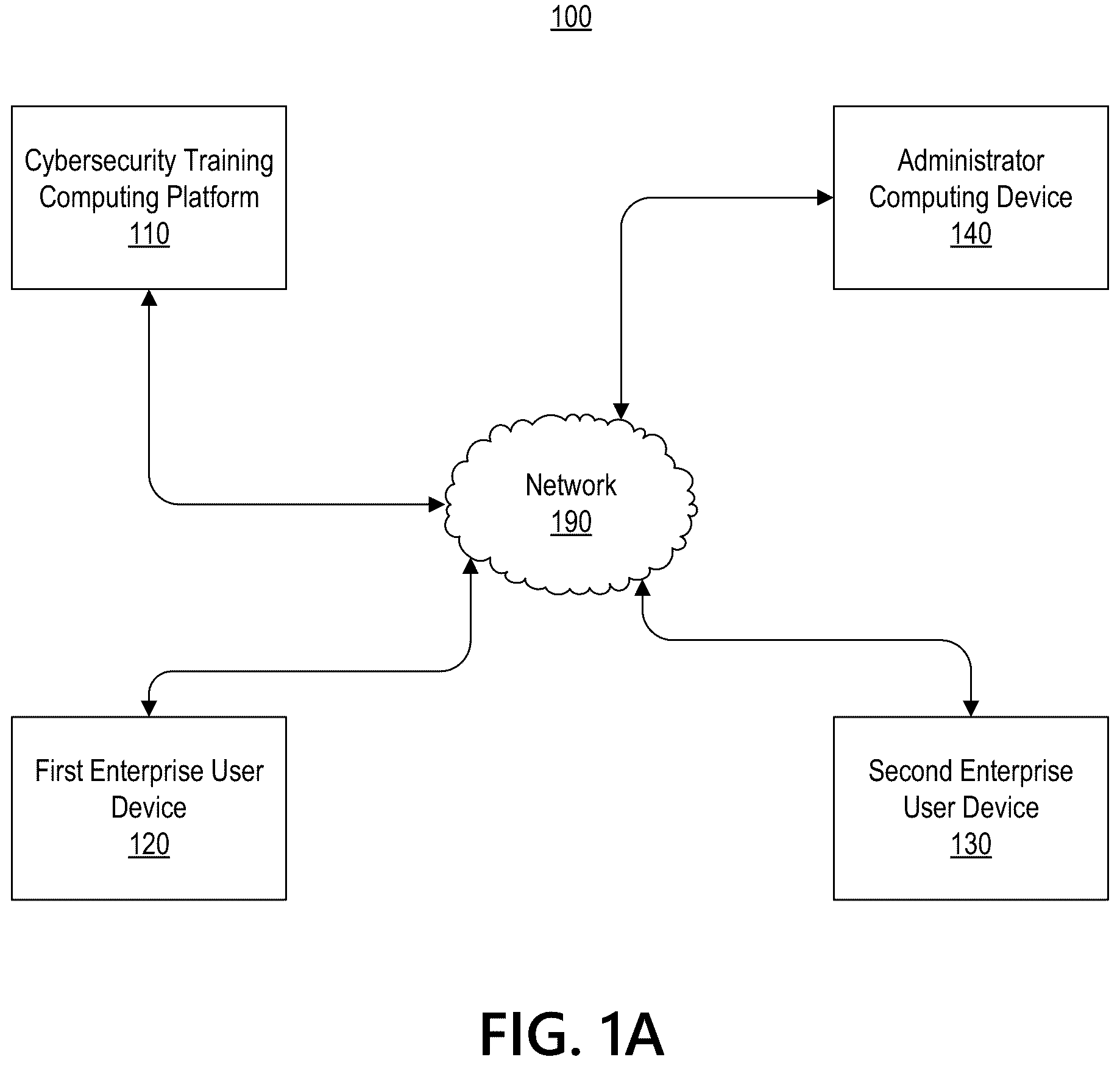 Patent US11847935 Figure 1 – Prompting users to annotate simulated phishing emails in cybersecurity training