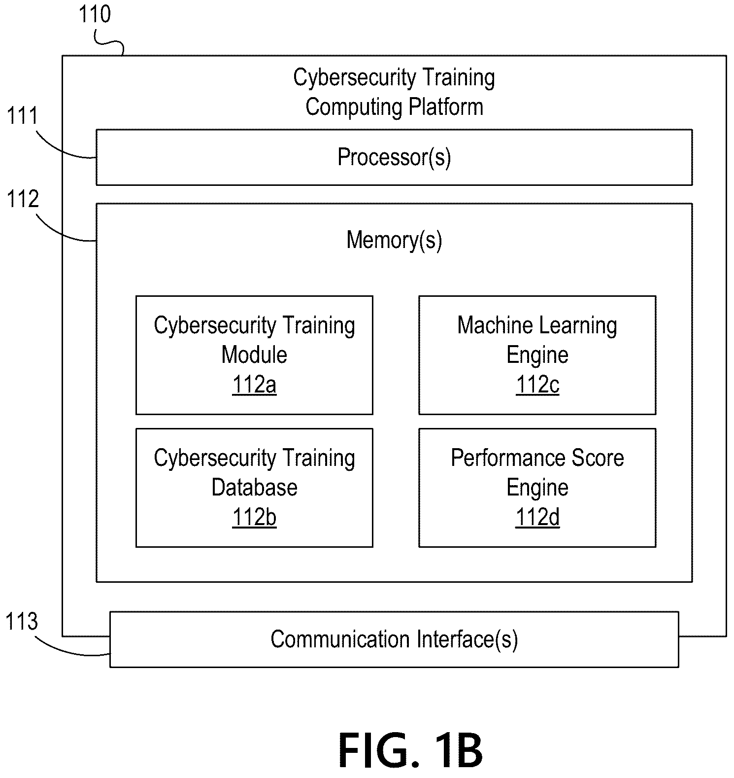 Patent US11847935 Figure 2 – Prompting users to annotate simulated phishing emails in cybersecurity training