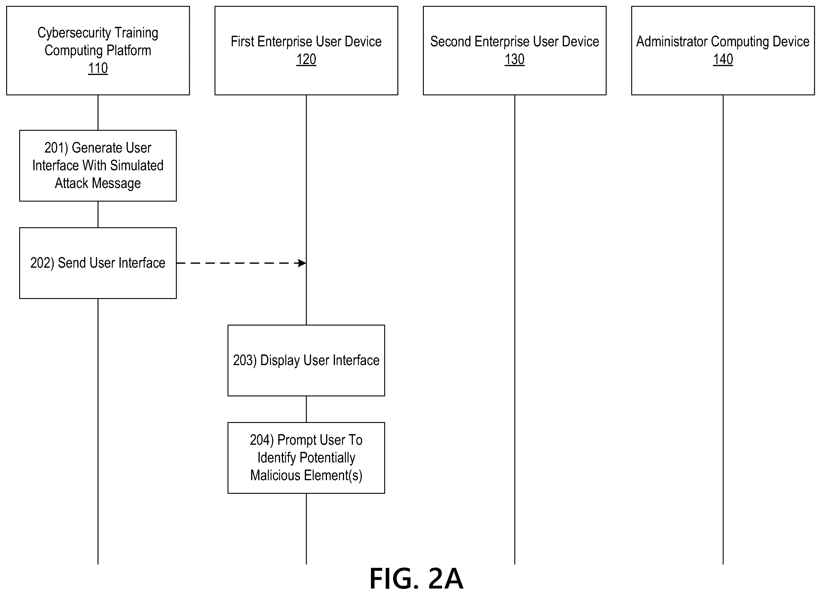Patent US11847935 Figure 3 – Prompting users to annotate simulated phishing emails in cybersecurity training