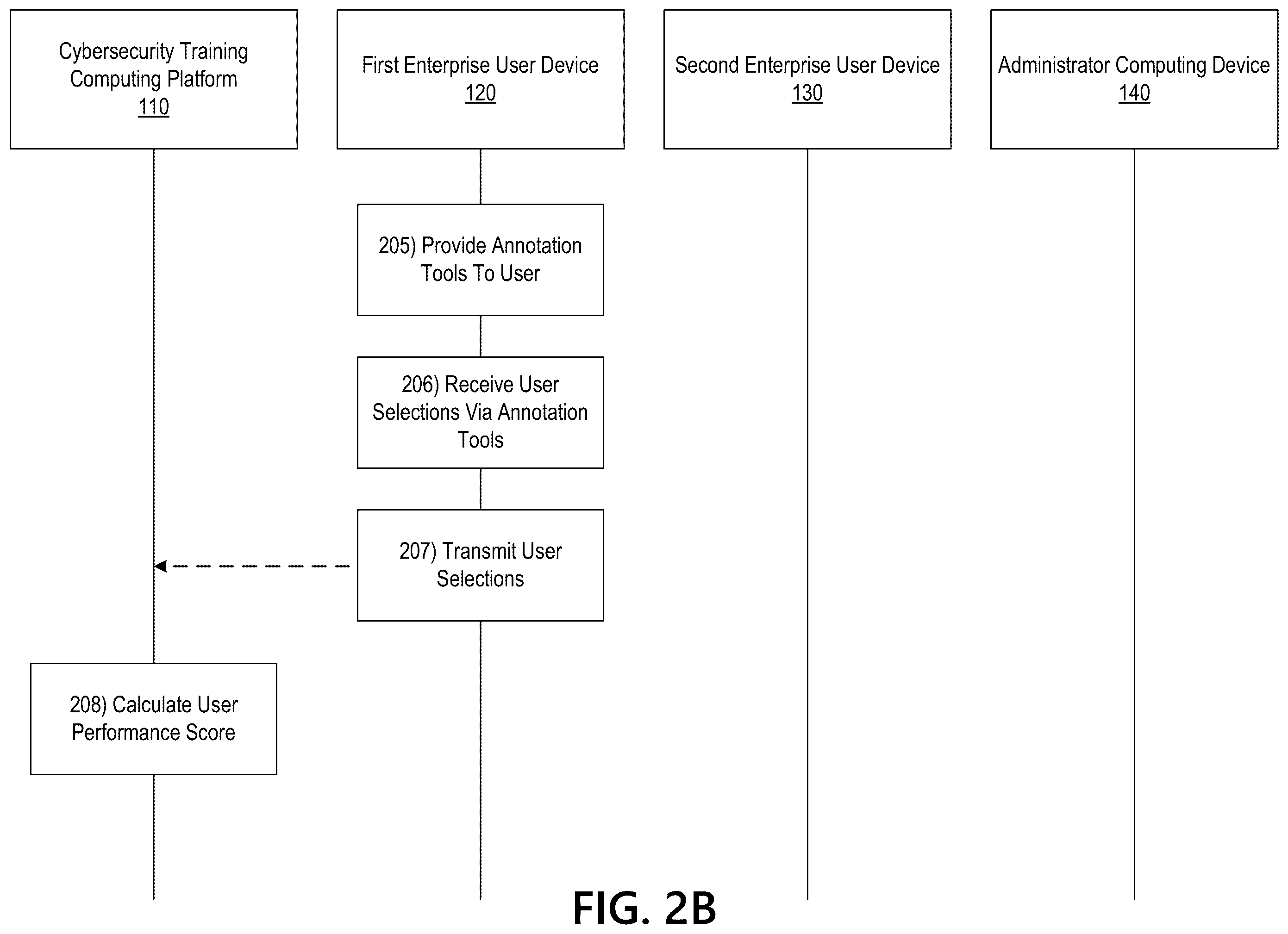 Patent US11847935 Figure 4 – Prompting users to annotate simulated phishing emails in cybersecurity training