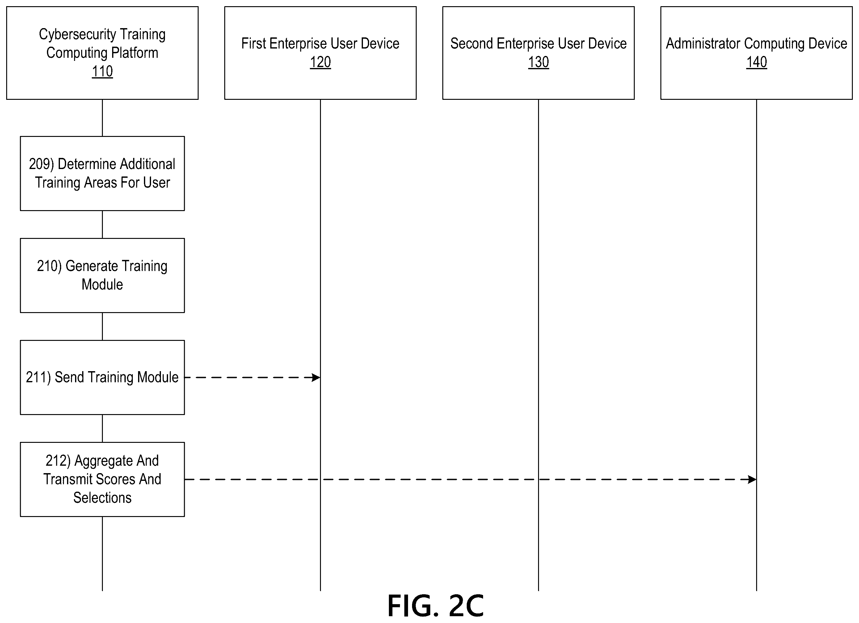 Patent US11847935 Figure 5 – Prompting users to annotate simulated phishing emails in cybersecurity training