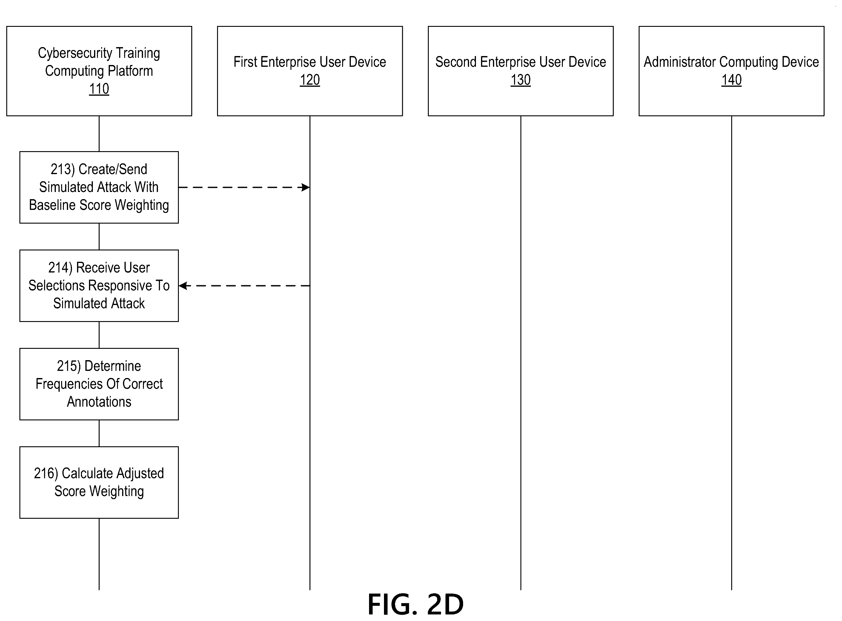 Patent US11847935 Figure 6 – Prompting users to annotate simulated phishing emails in cybersecurity training