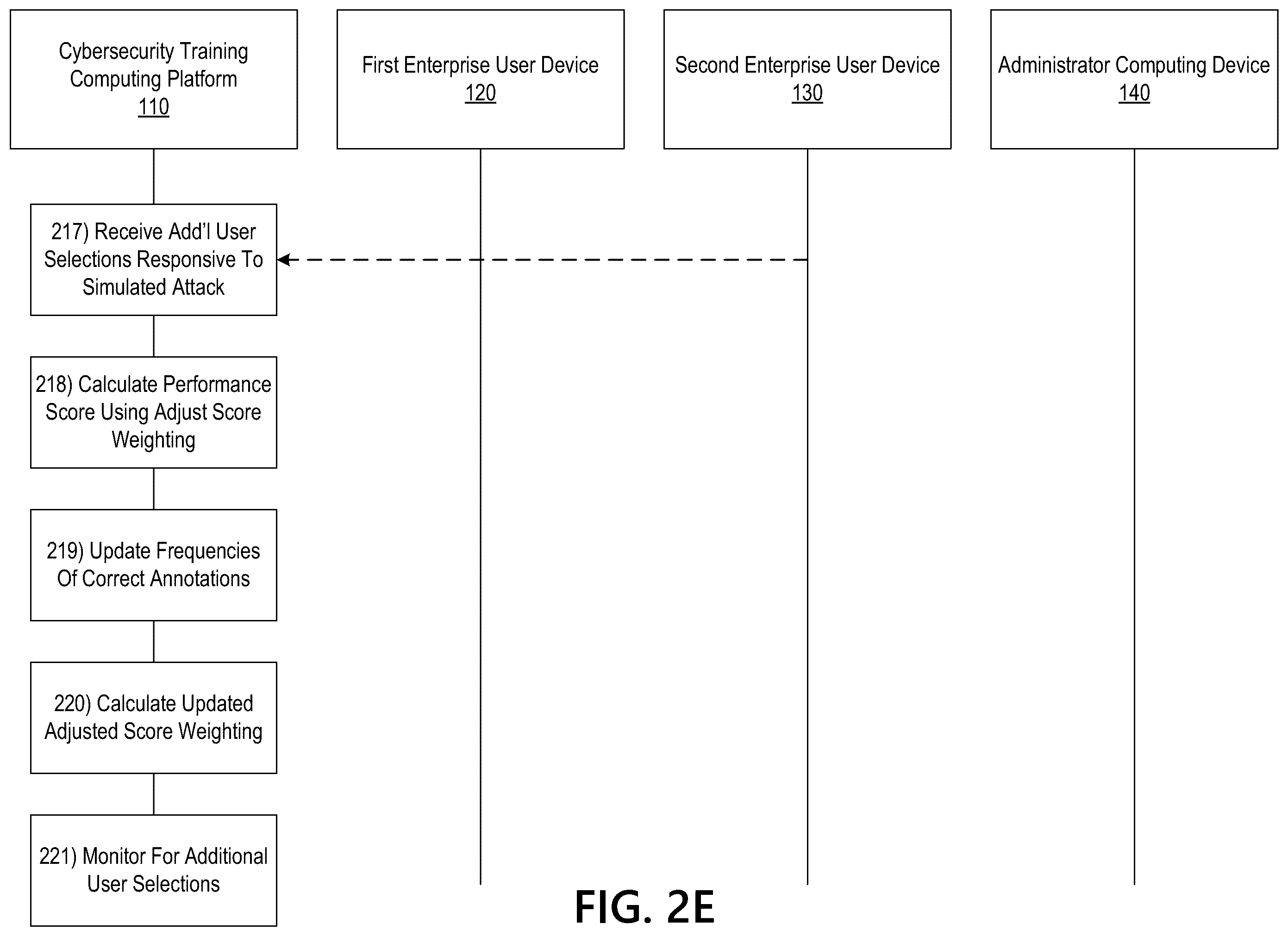 Patent US11847935 Figure 7 – Prompting users to annotate simulated phishing emails in cybersecurity training