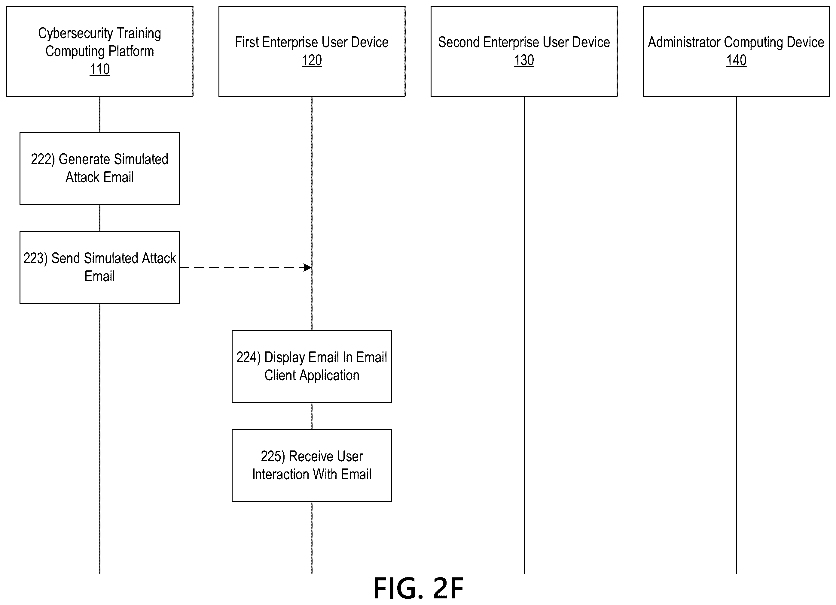 Patent US11847935 Figure 8 – Prompting users to annotate simulated phishing emails in cybersecurity training