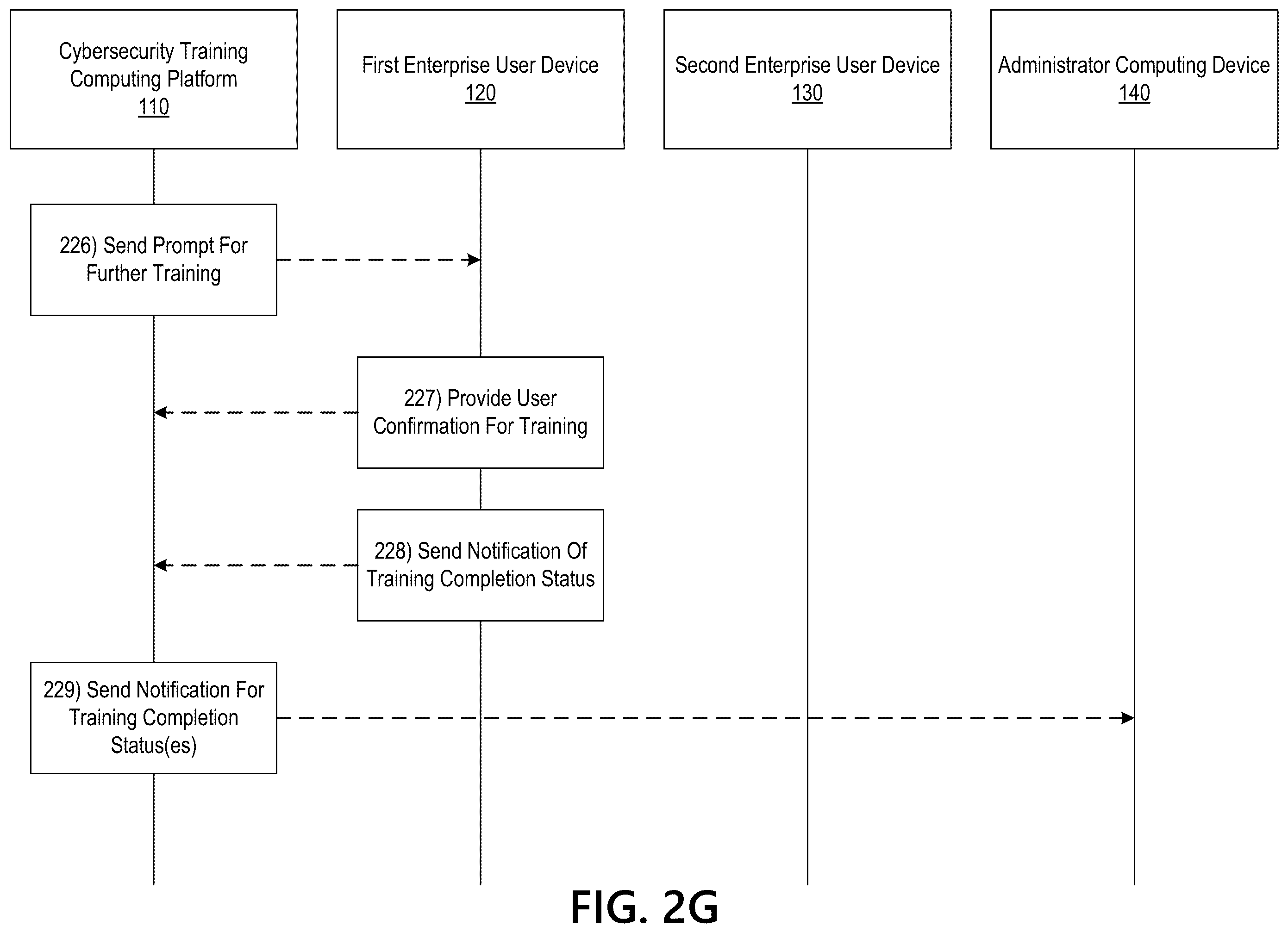 Patent US11847935 Figure 9 – Prompting users to annotate simulated phishing emails in cybersecurity training