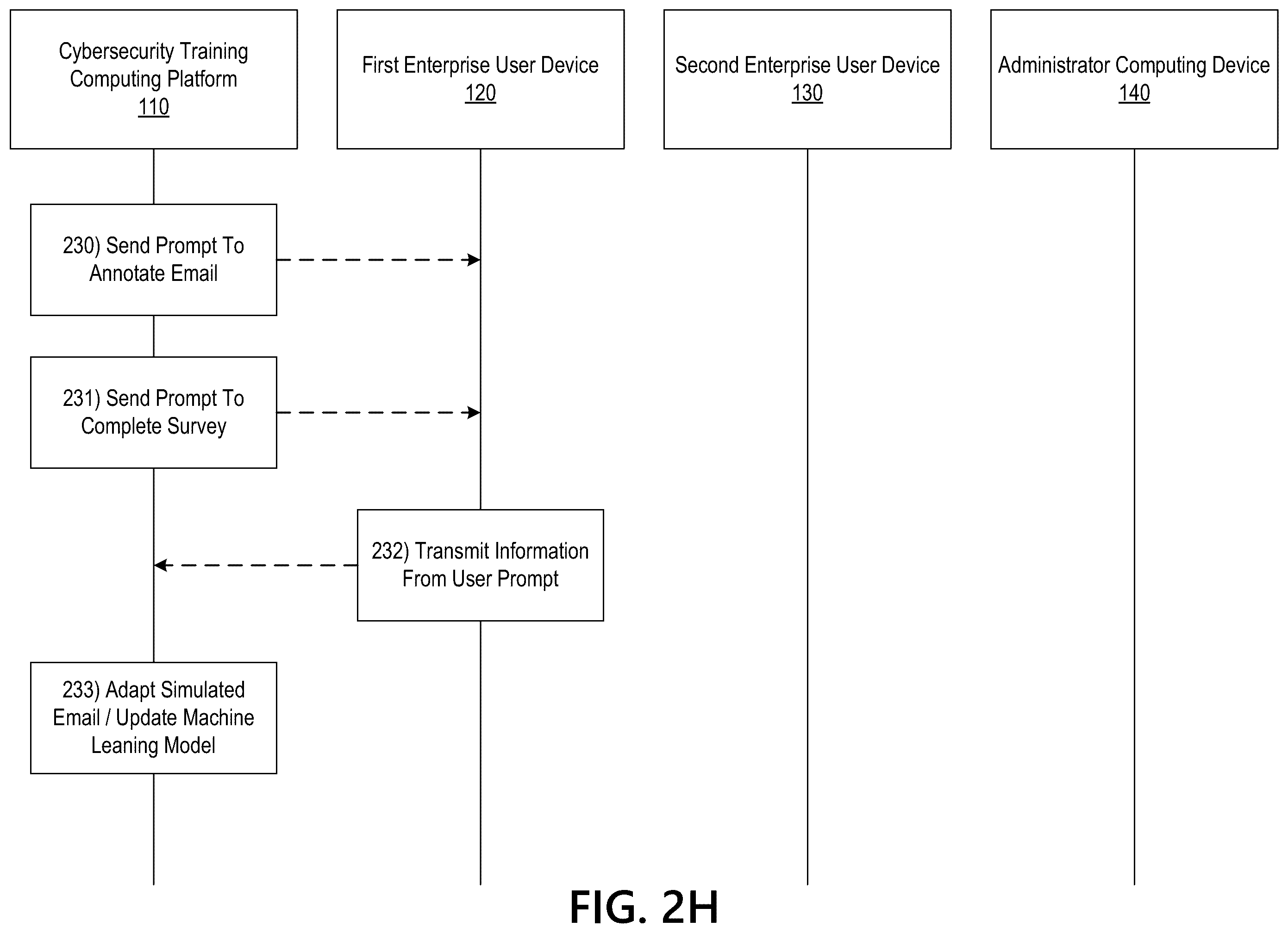Patent US11847935 Figure 10 – Prompting users to annotate simulated phishing emails in cybersecurity training