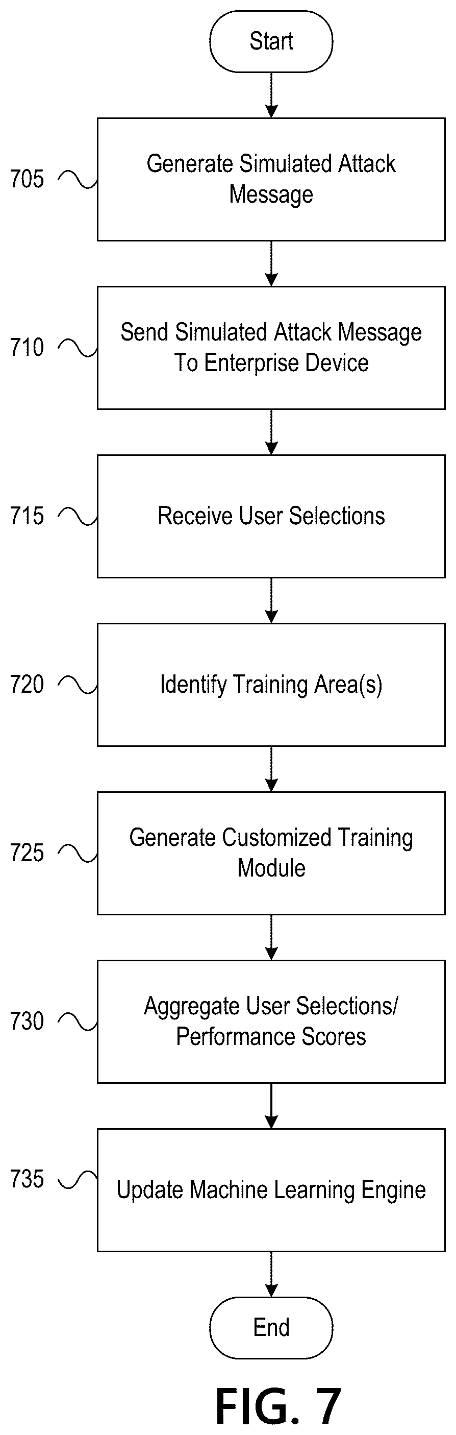Patent US11847935 Figure 13 – Prompting users to annotate simulated phishing emails in cybersecurity training