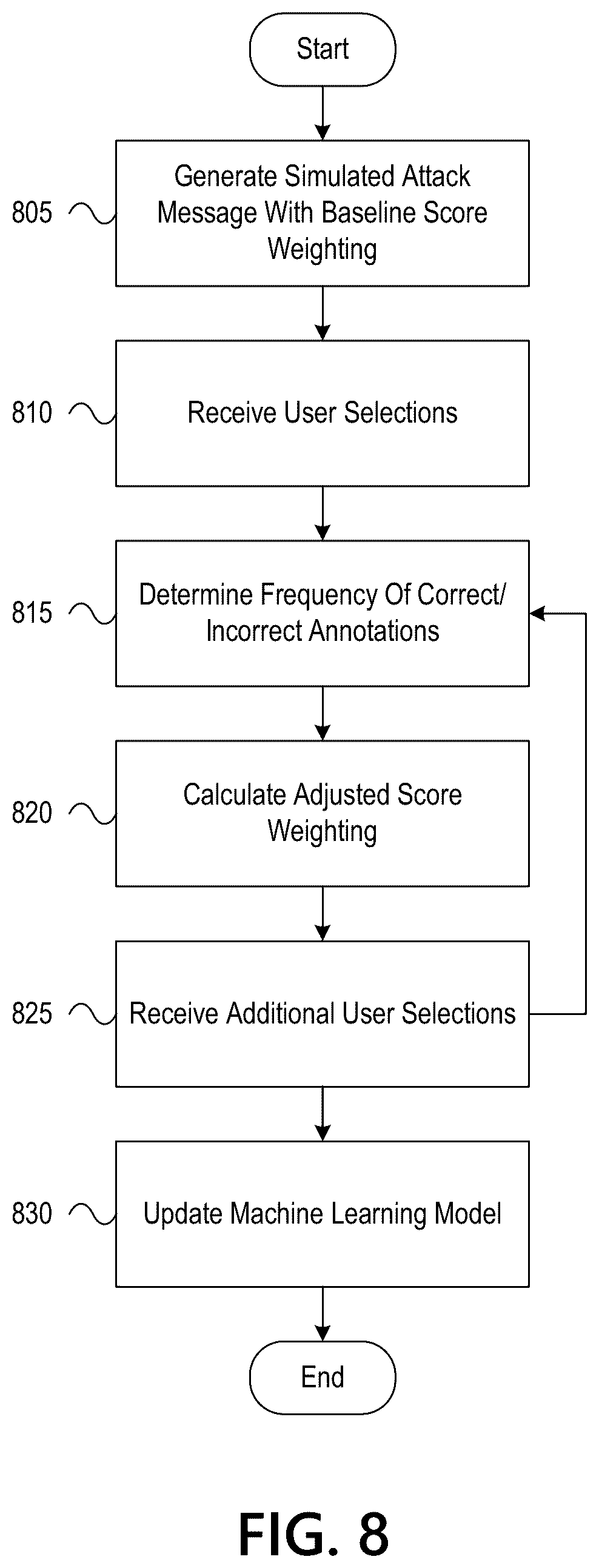 Patent US11847935 Figure 14 – Prompting users to annotate simulated phishing emails in cybersecurity training