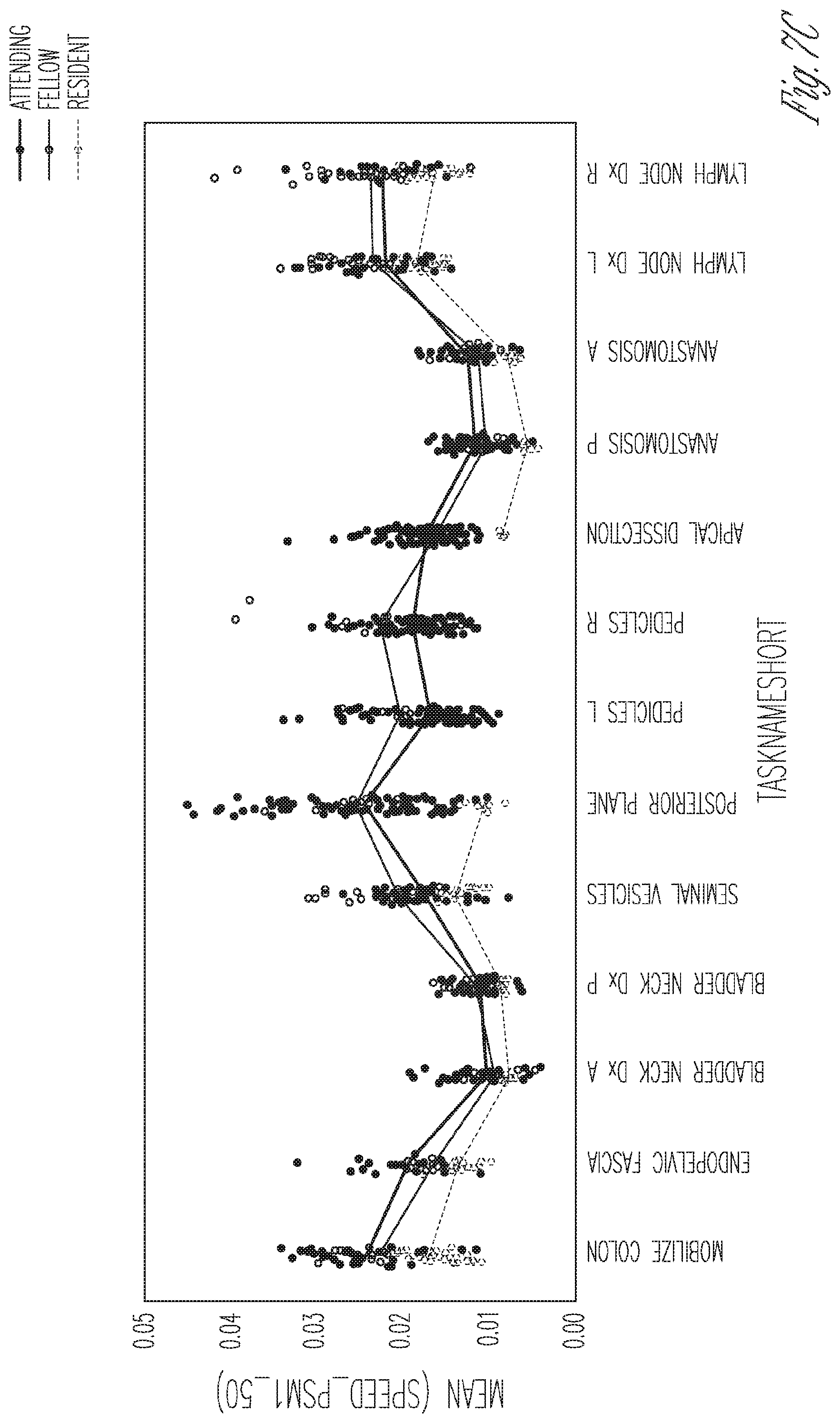 Patent US11847936 Figure 9 – Training users using indexed to motion pictures