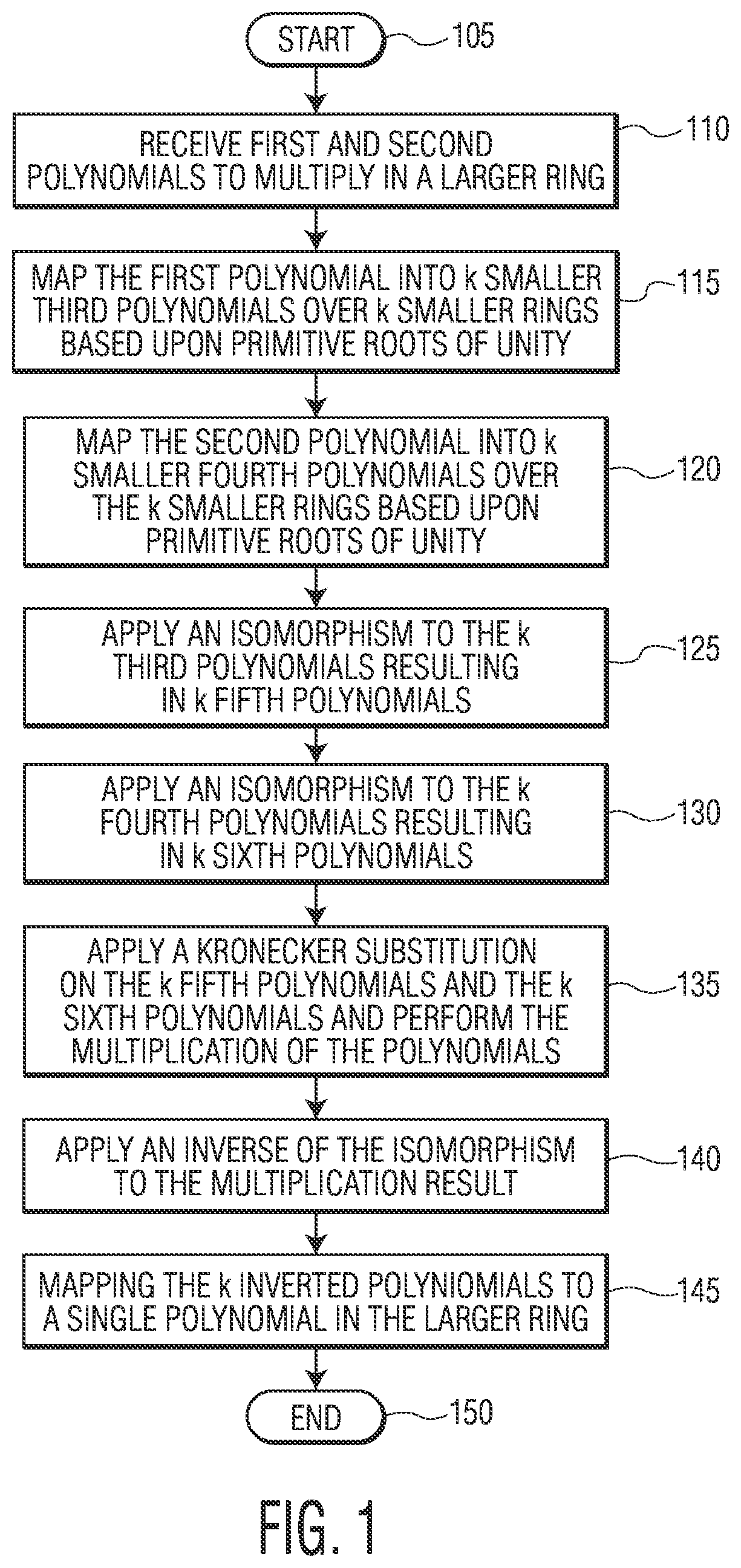 Patent US11847938 Figure 1 – Combining regular and symbolic NTTs using co-processors