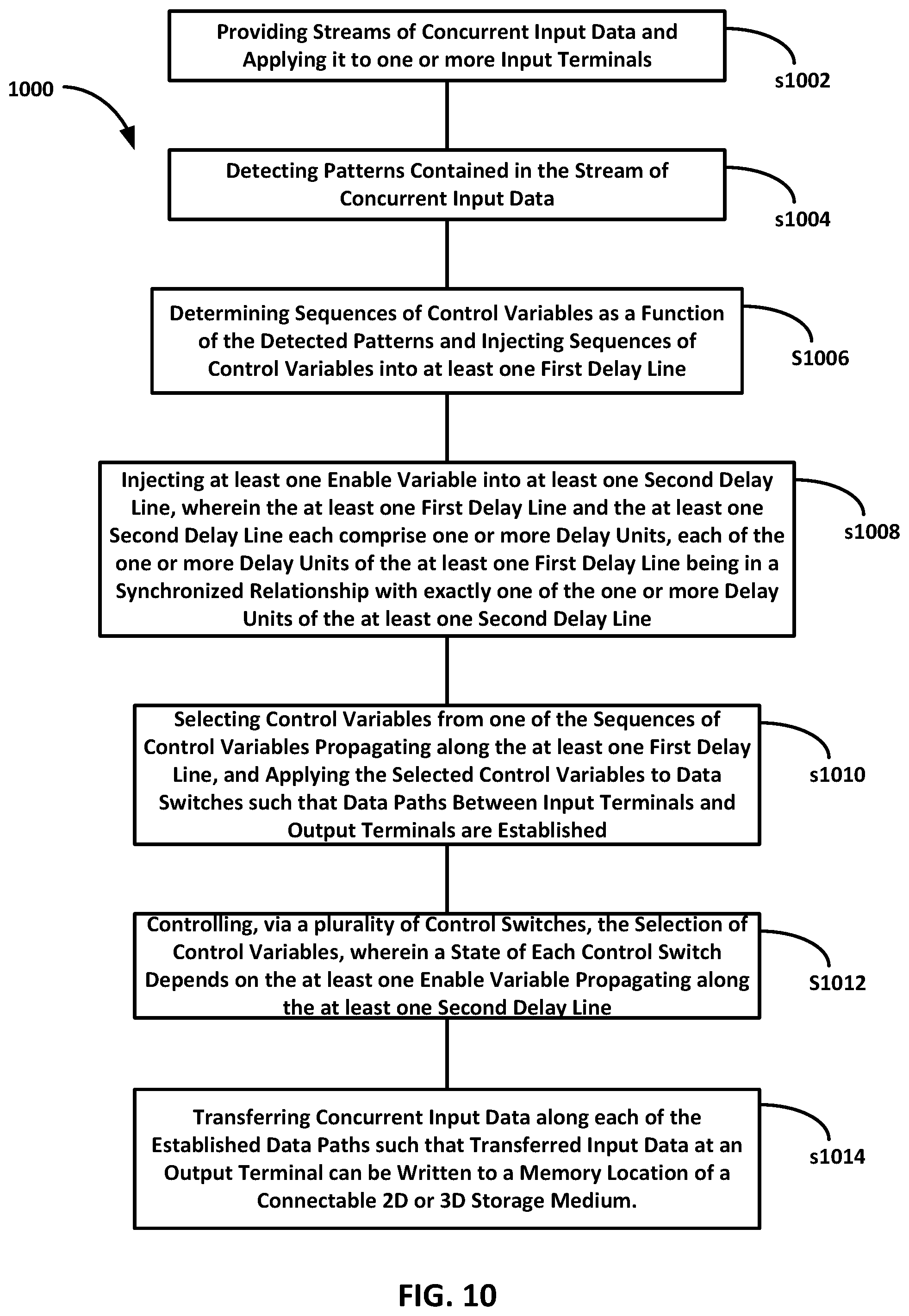 Patent US11847944 Figure 10 – Data distribution for holographic projection